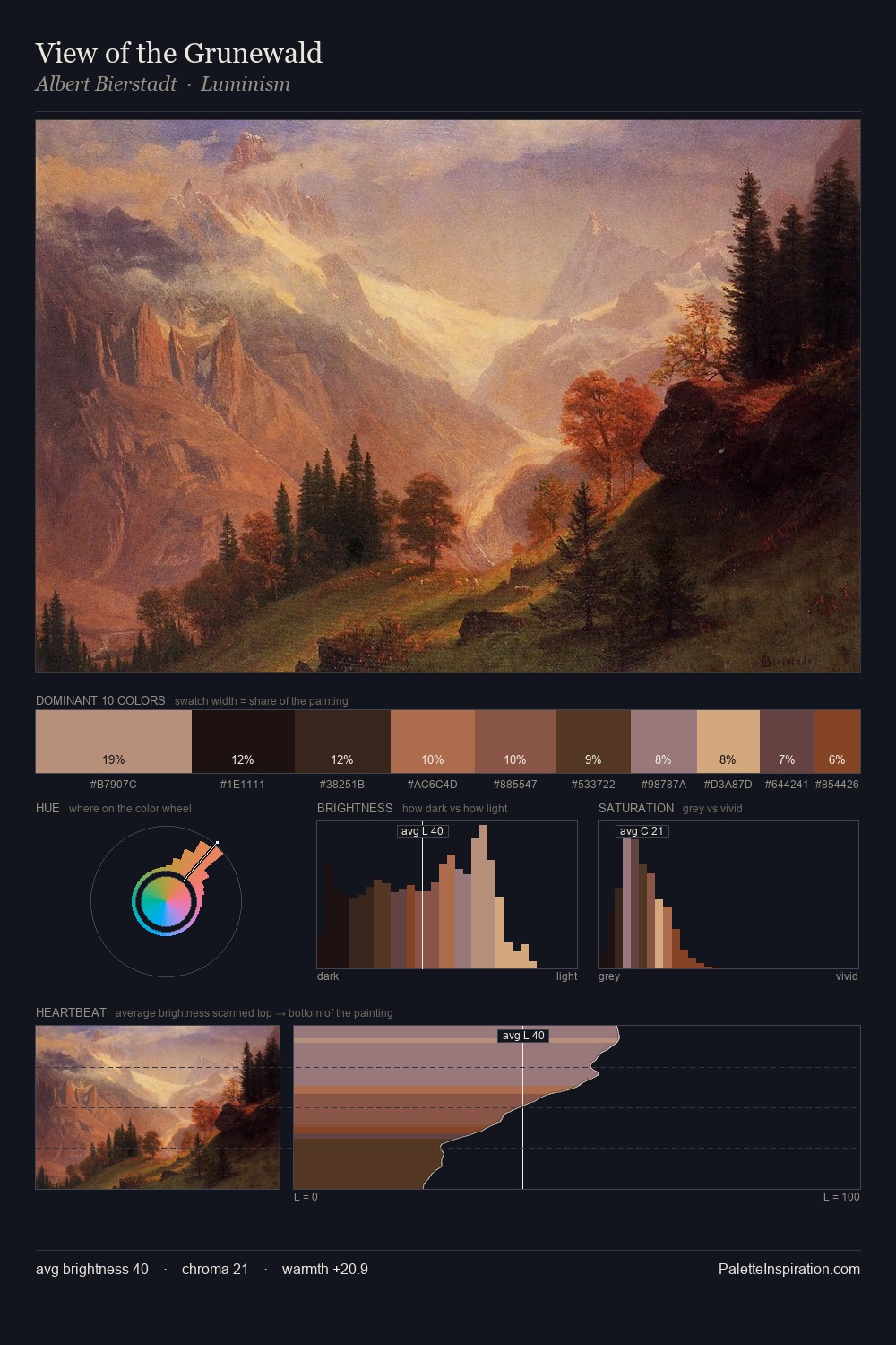 View of the Grunewald palette card