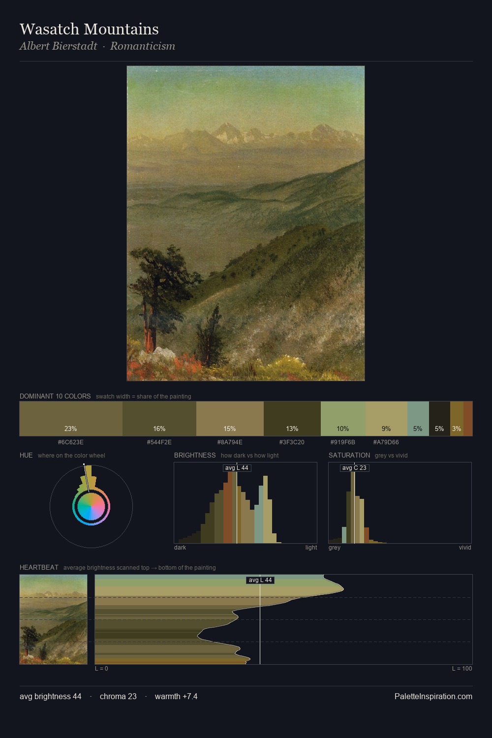 Wasatch Mountains palette card