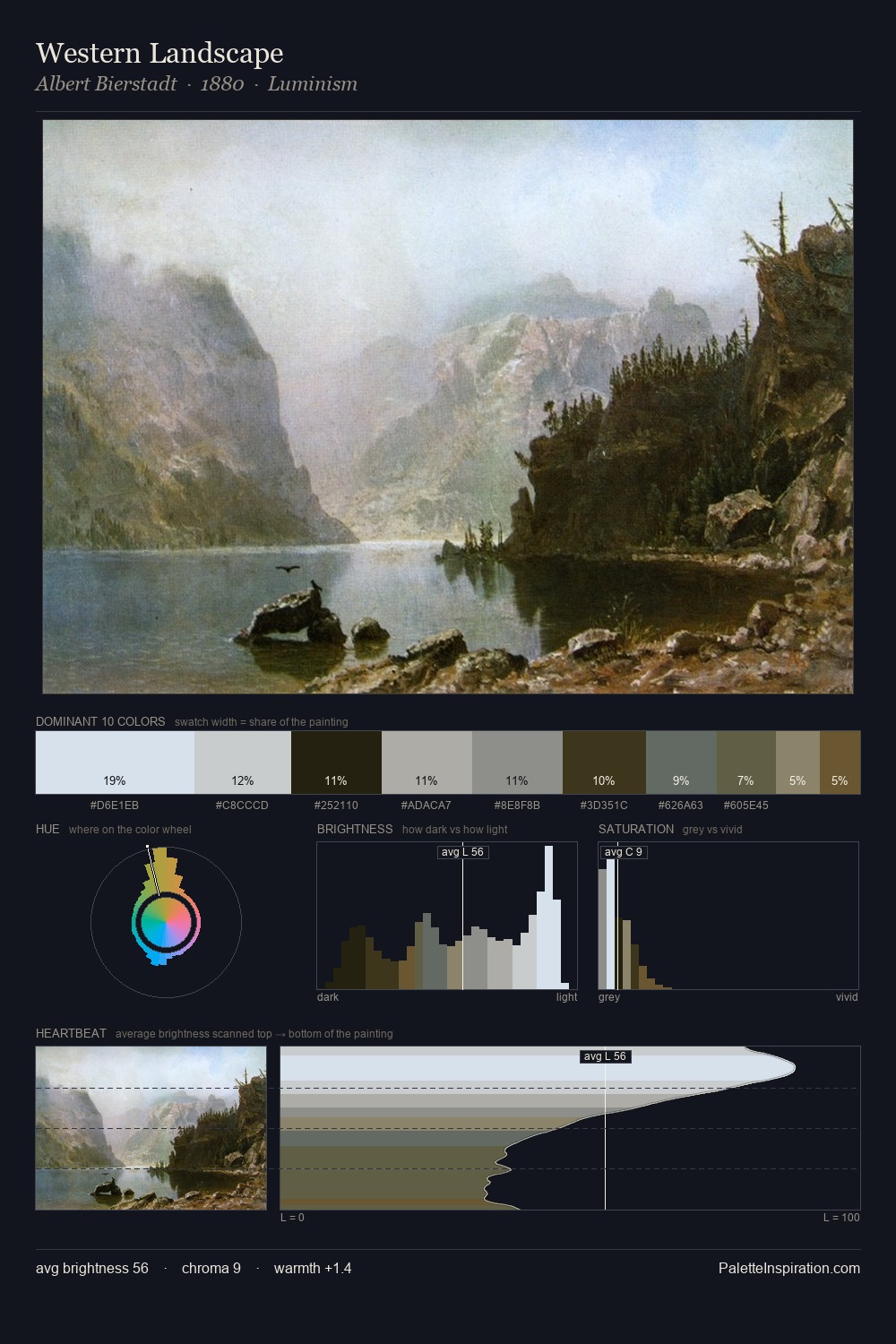 Western Landscape palette card