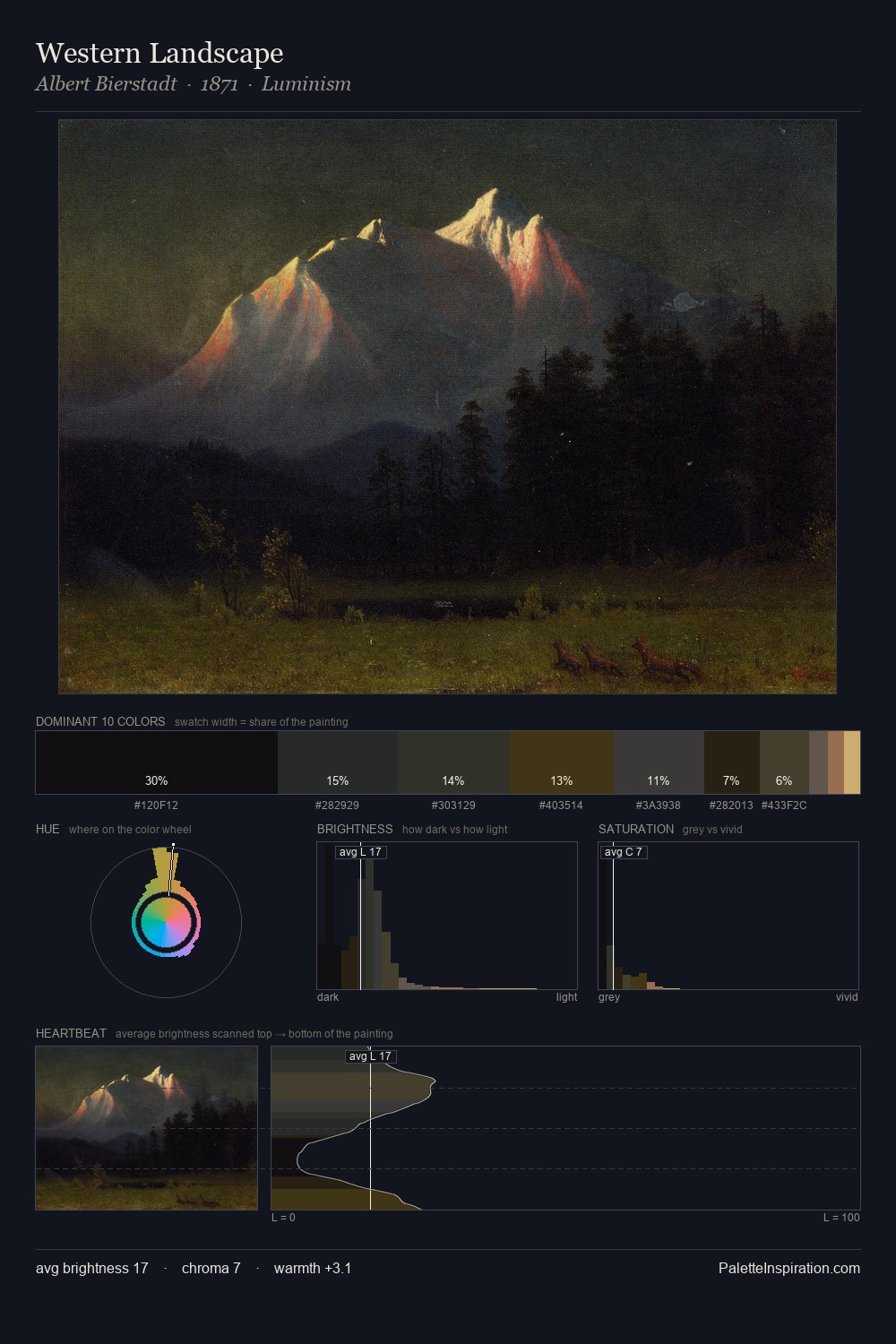 Western Landscape palette card