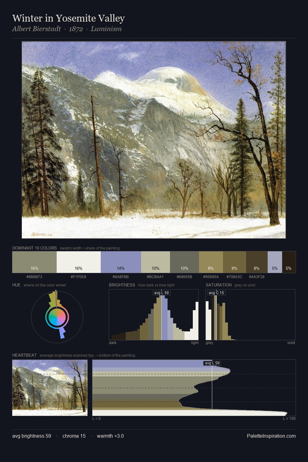 Winter in Yosemite Valley palette card