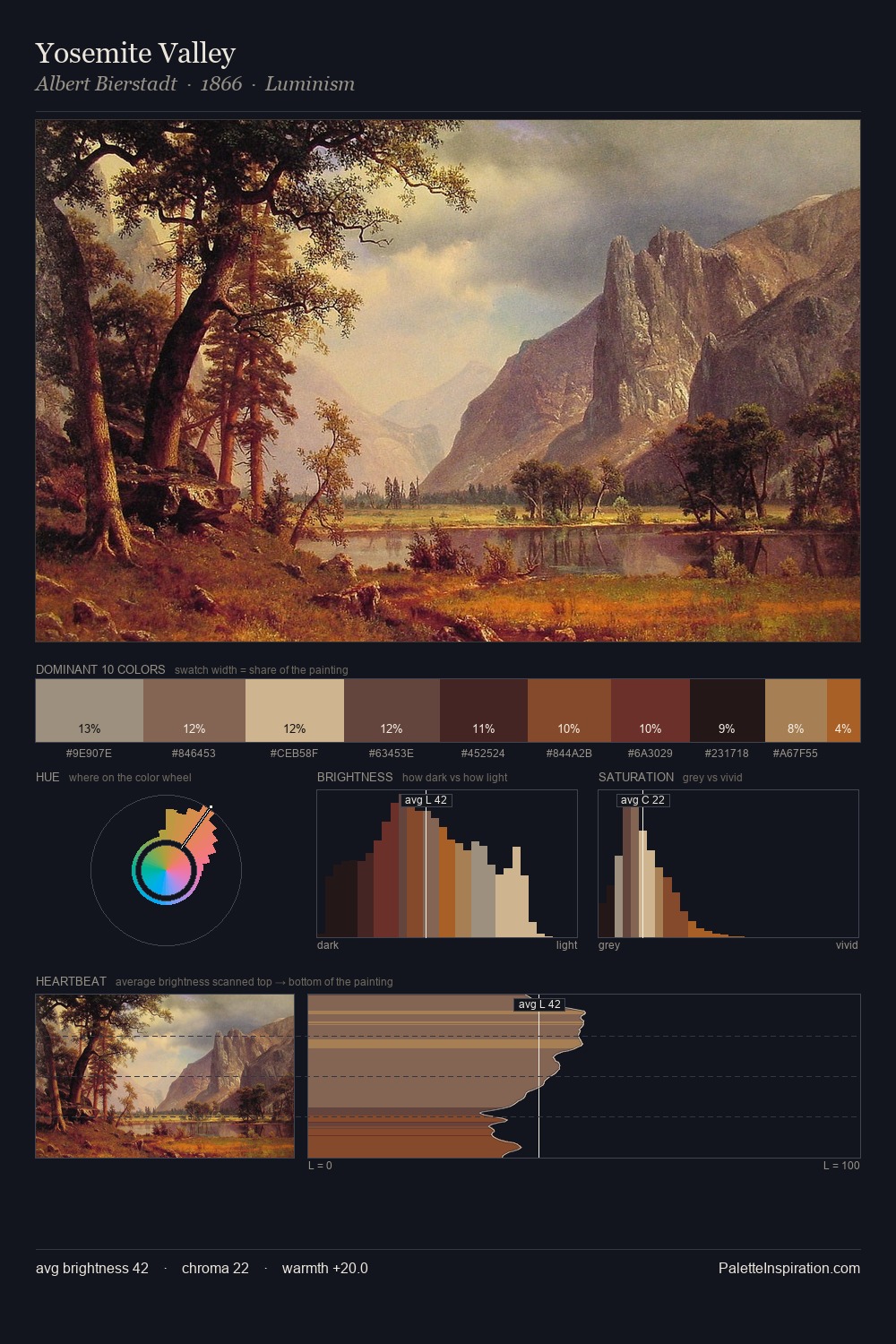 Yosemite Valley palette card