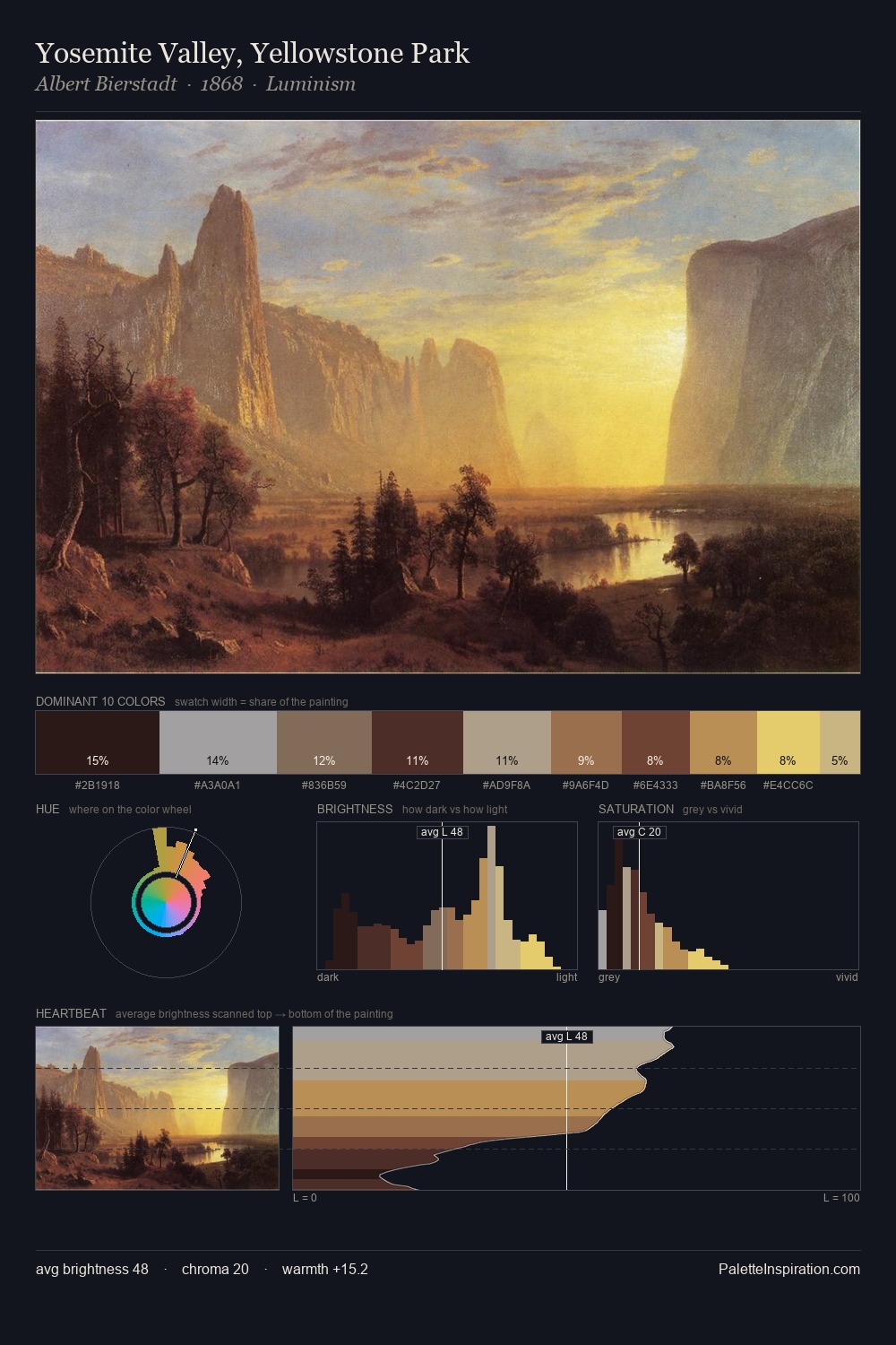 Yosemite Valley, Yellowstone Park palette card