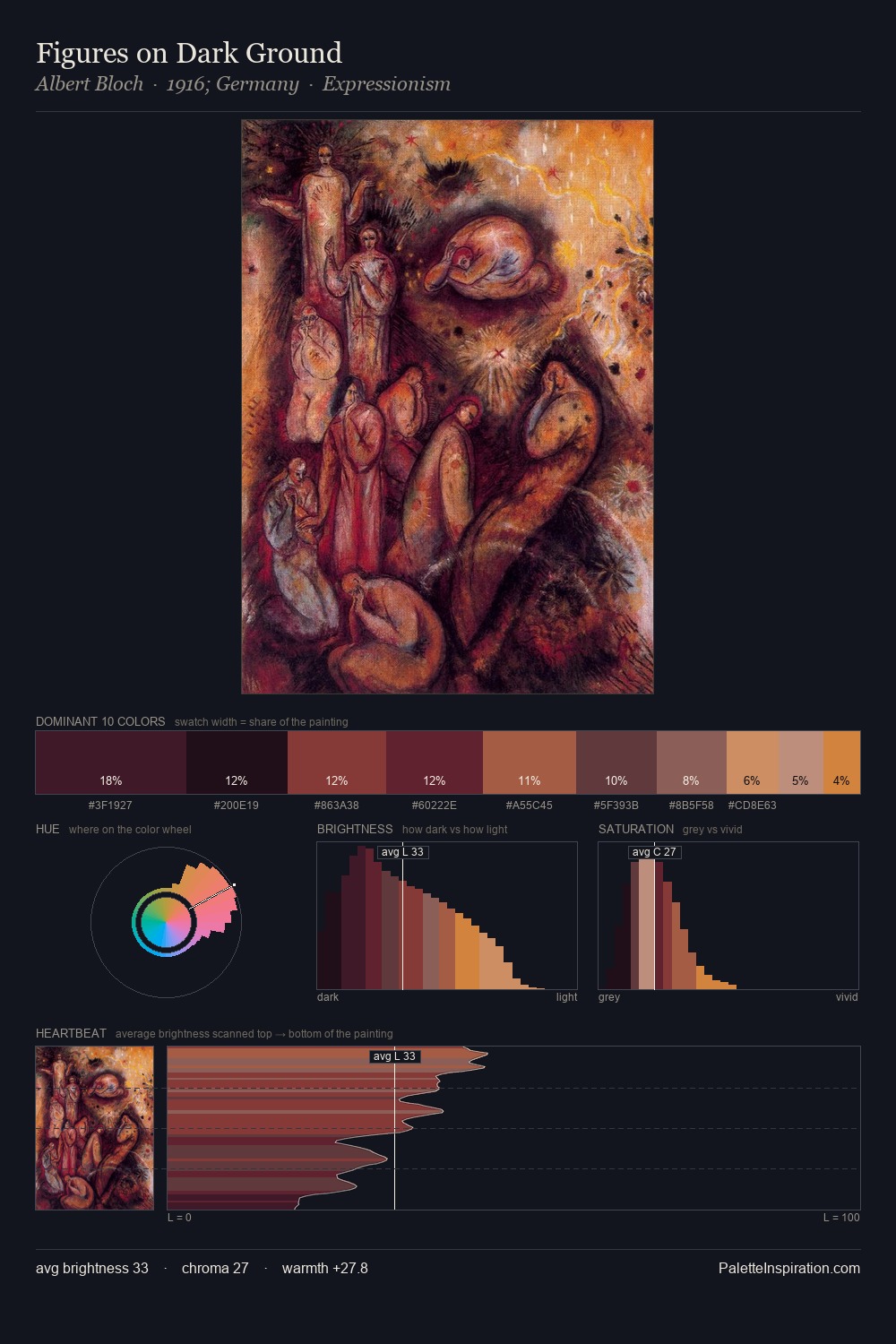 Figures on Dark Ground palette card