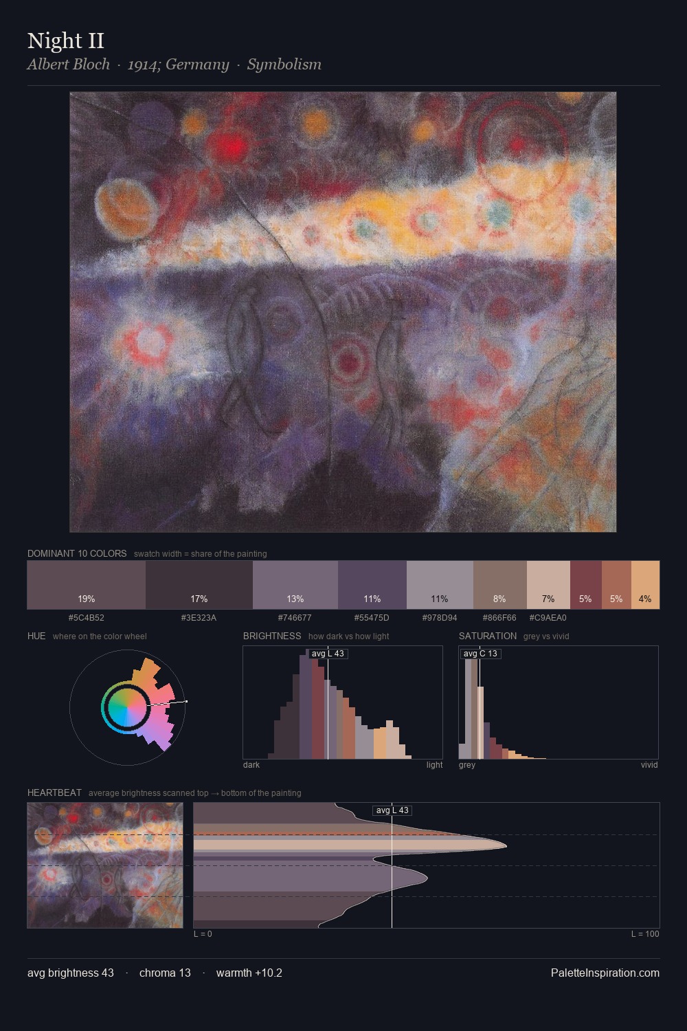 Night II palette card