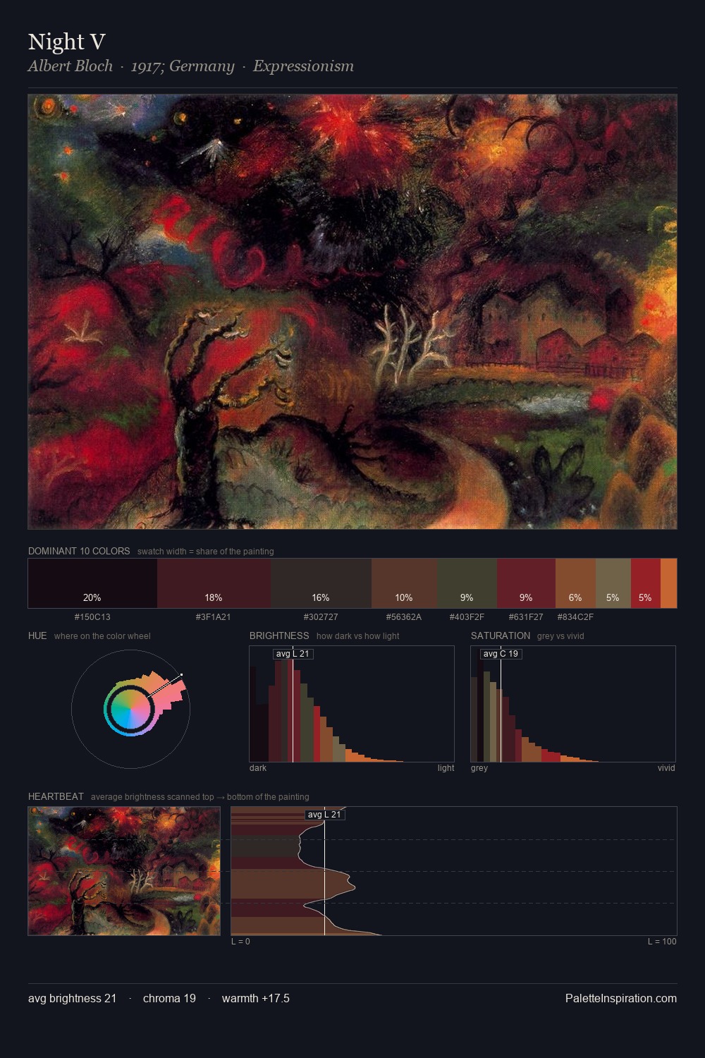 Night V palette card