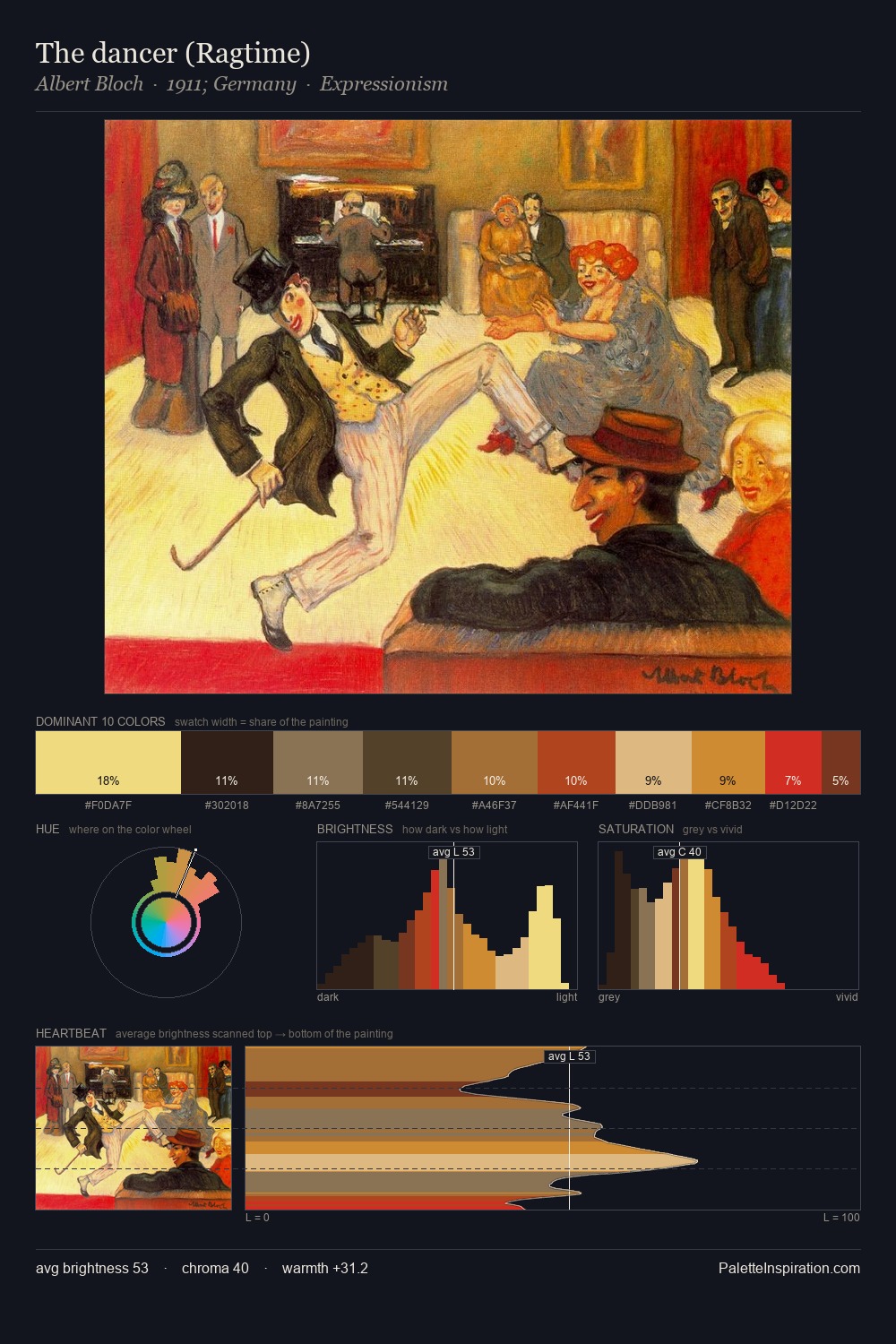 The dancer (Ragtime) palette card