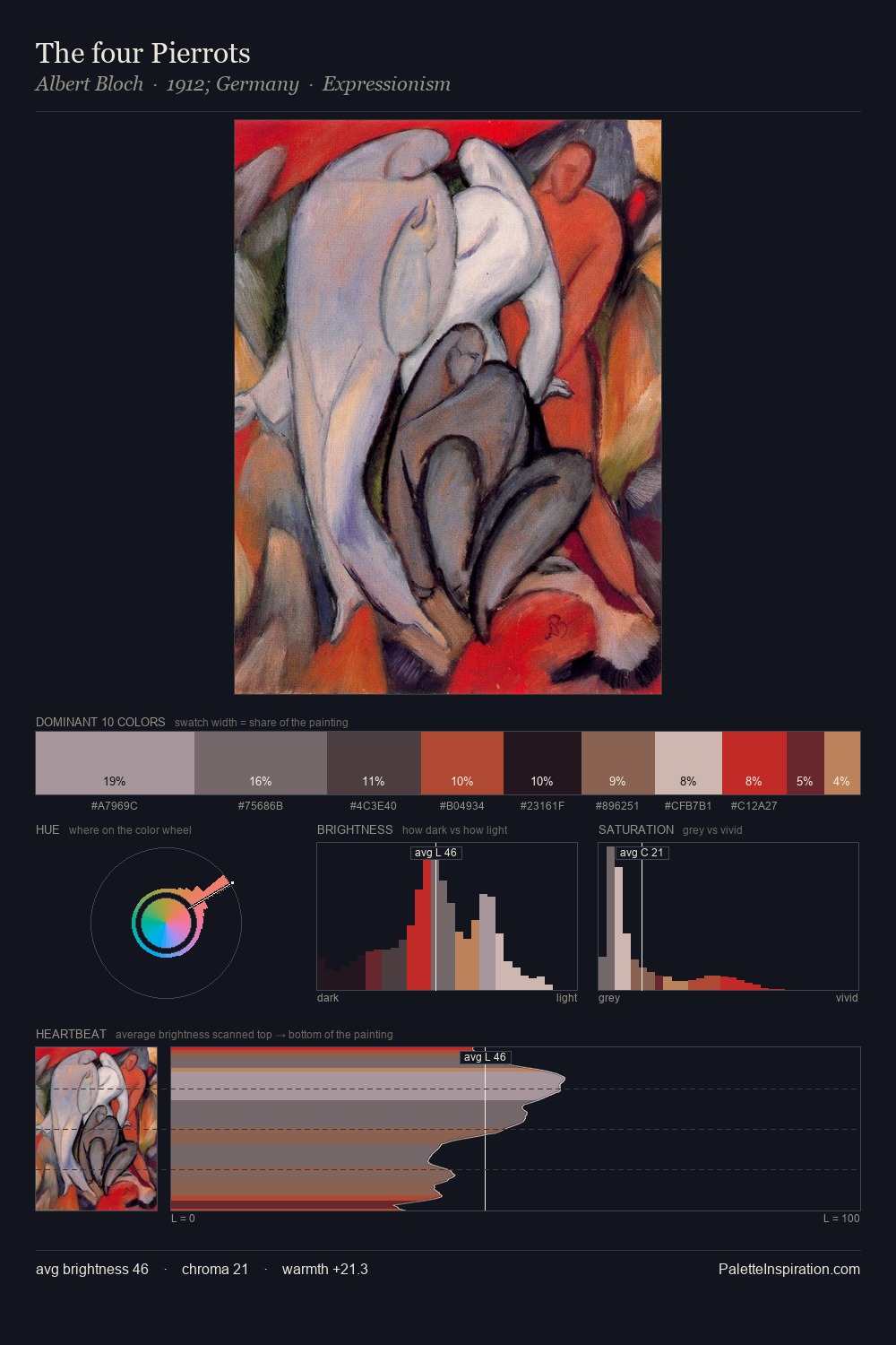 The four Pierrots palette card