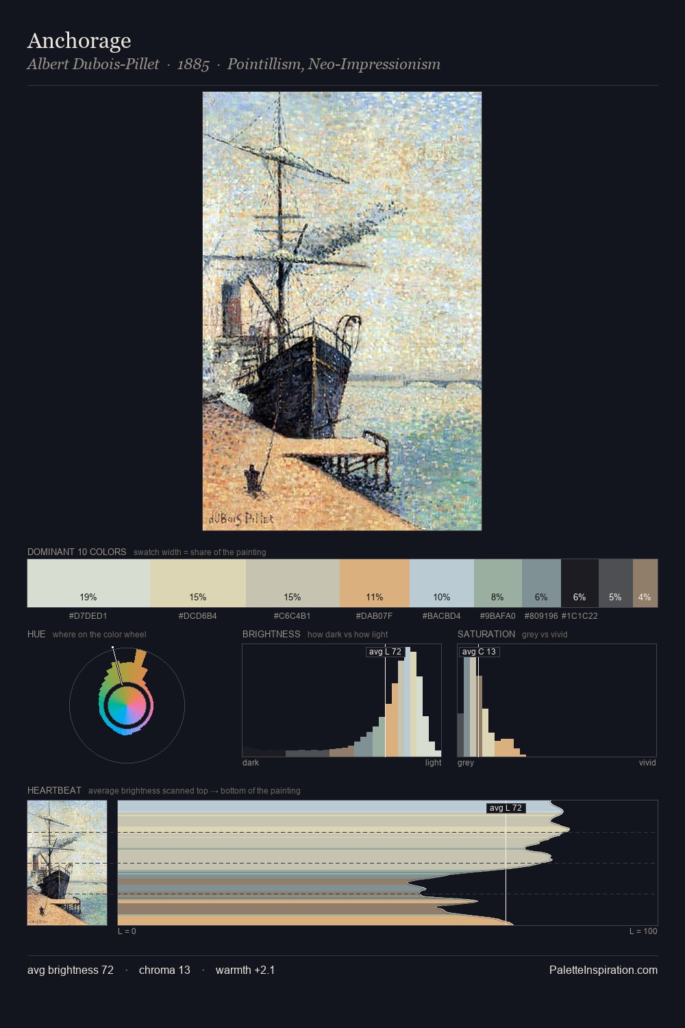 Anchorage palette card