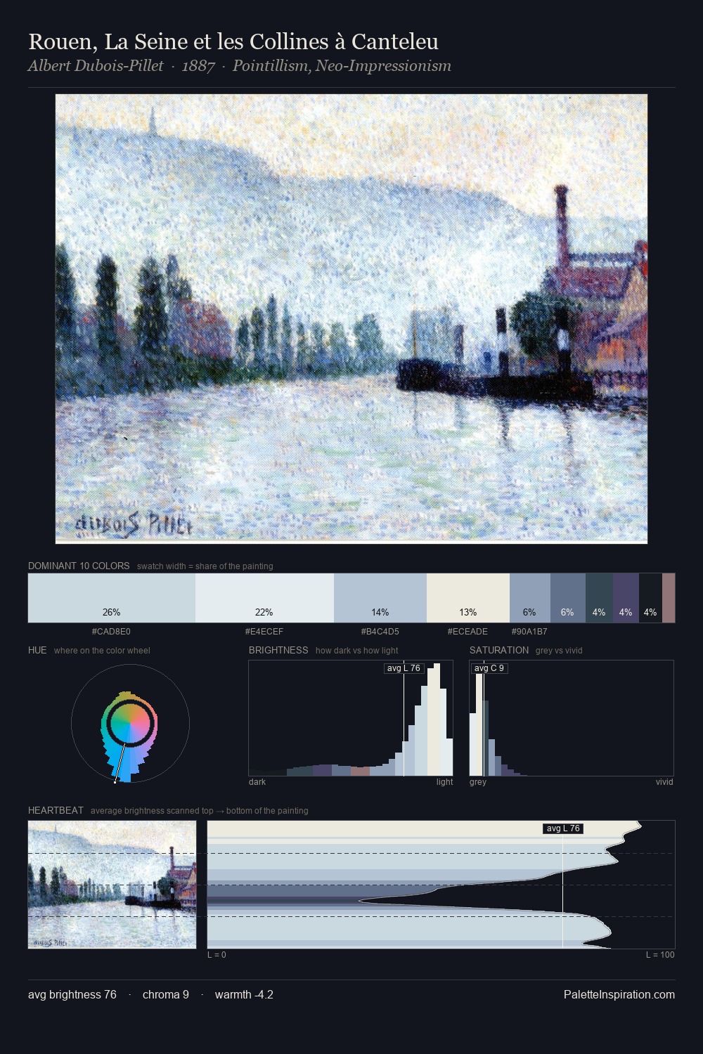 Rouen, La Seine et les Collines à Canteleu palette card