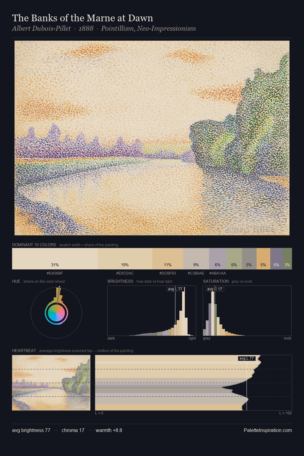 The Banks of the Marne at Dawn palette card