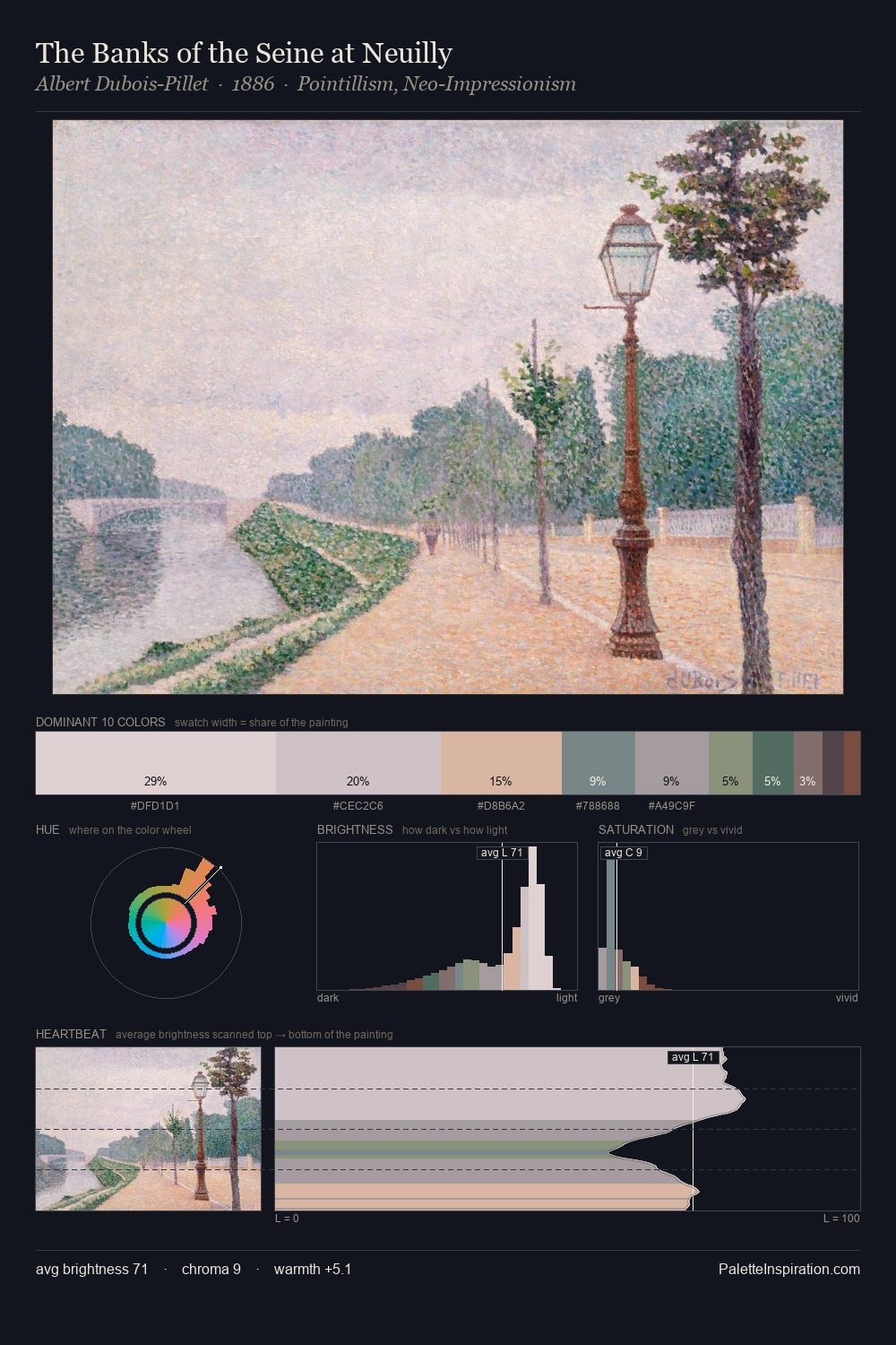 The Banks of the Seine at Neuilly palette card