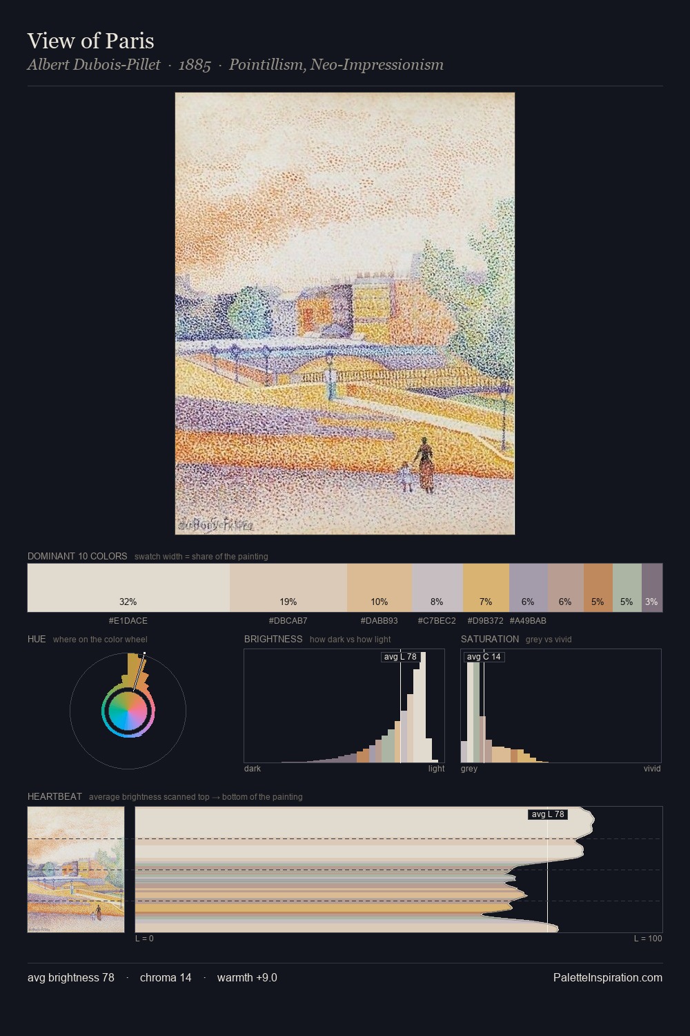 View of Paris palette card