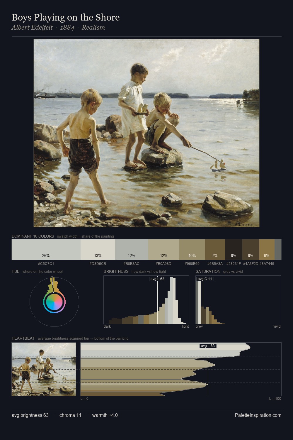 Boys Playing on the Shore palette card