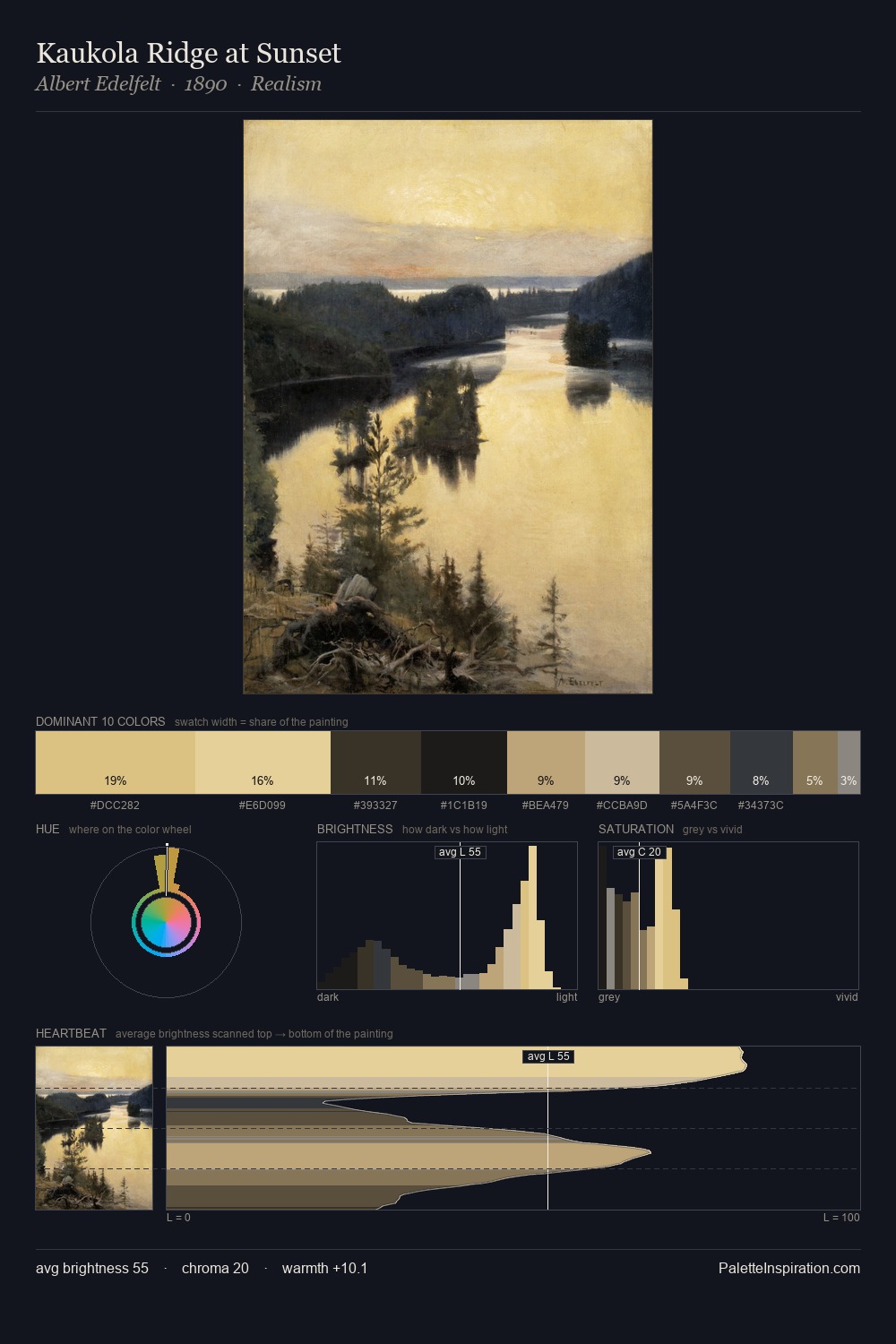 Kaukola Ridge at Sunset palette card