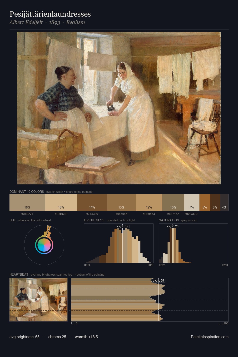 Pesijättärienlaundresses palette card