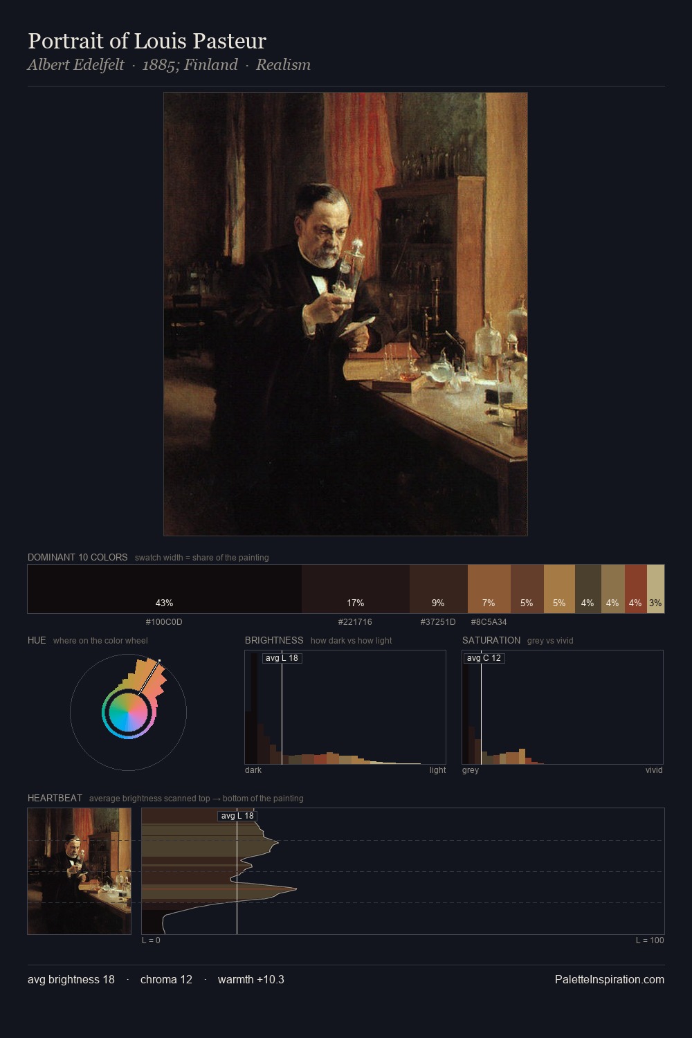 Portrait of Louis Pasteur palette card