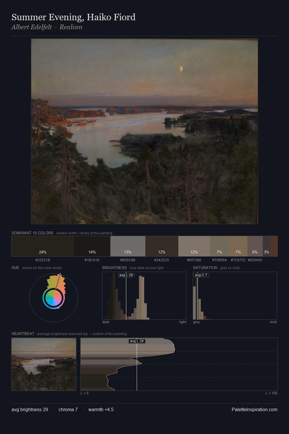 Summer Evening, Haiko Fiord palette card