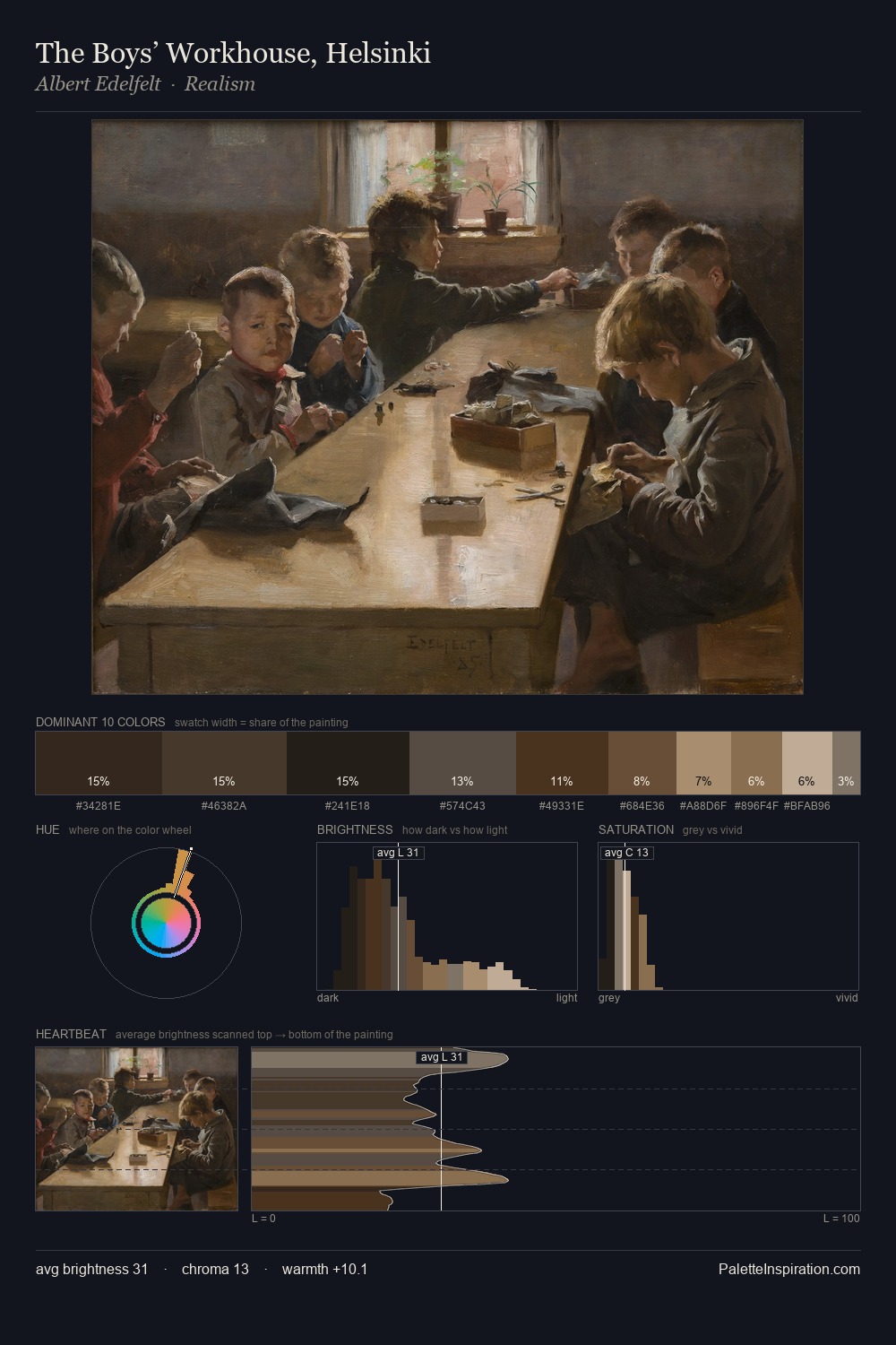The Boys’ Workhouse, Helsinki palette card