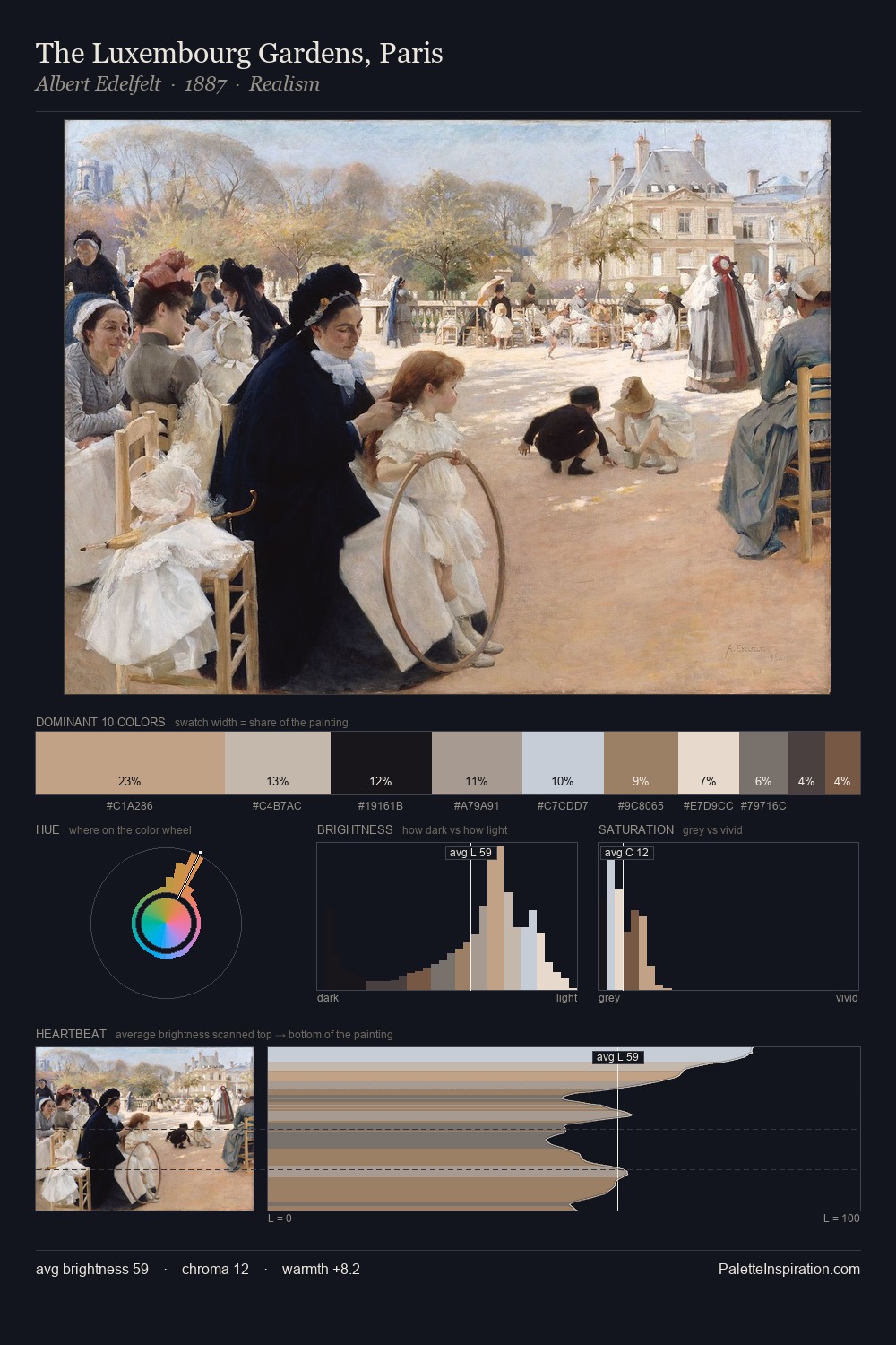 The Luxembourg Gardens, Paris palette card