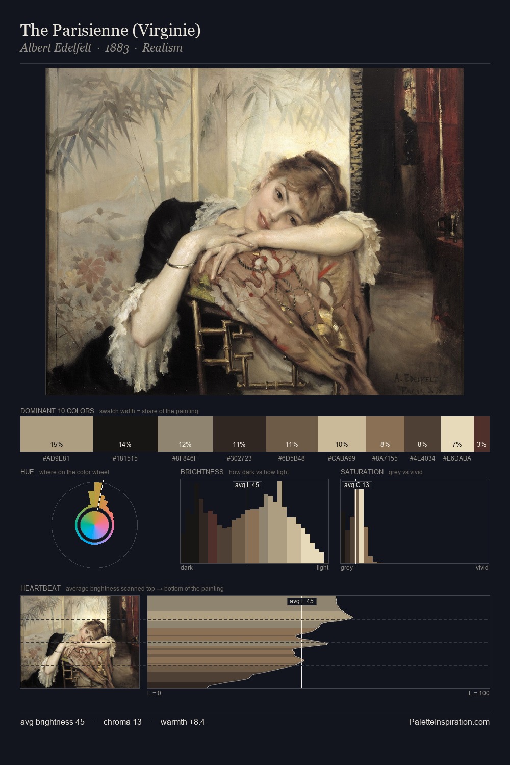 The Parisienne (Virginie) palette card