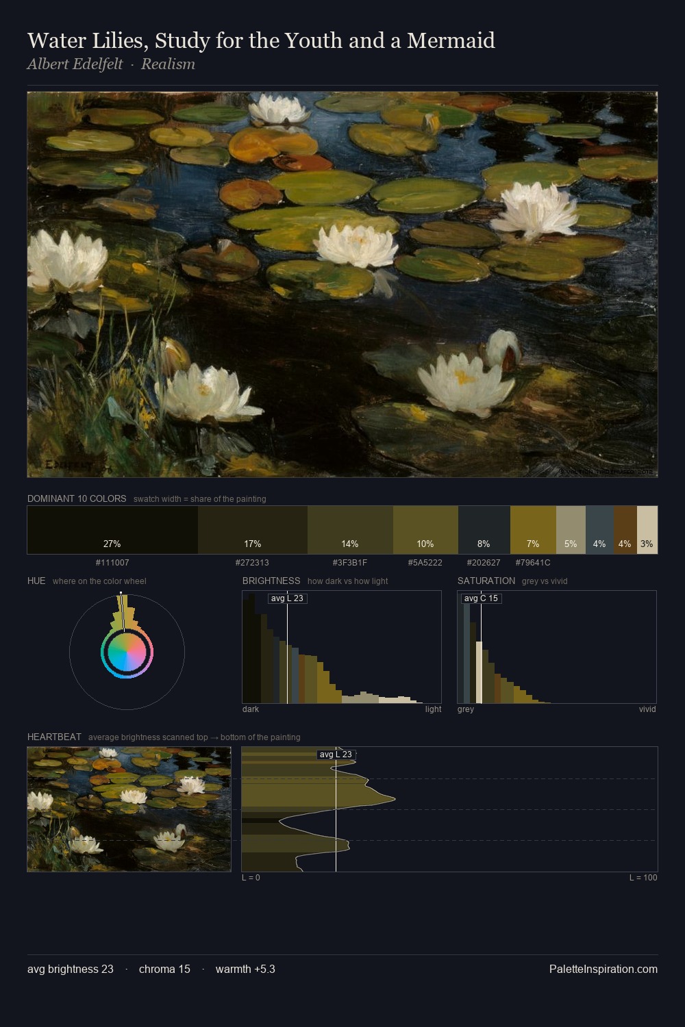 Water Lilies, Study for the Youth and a Mermaid palette card