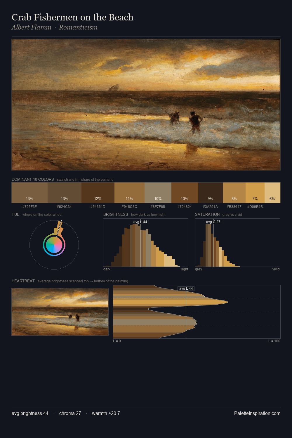 Crab Fishermen on the Beach palette card