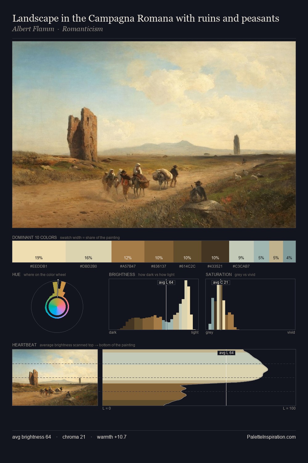 Landscape in the Campagna Romana with ruins and peasants palette card