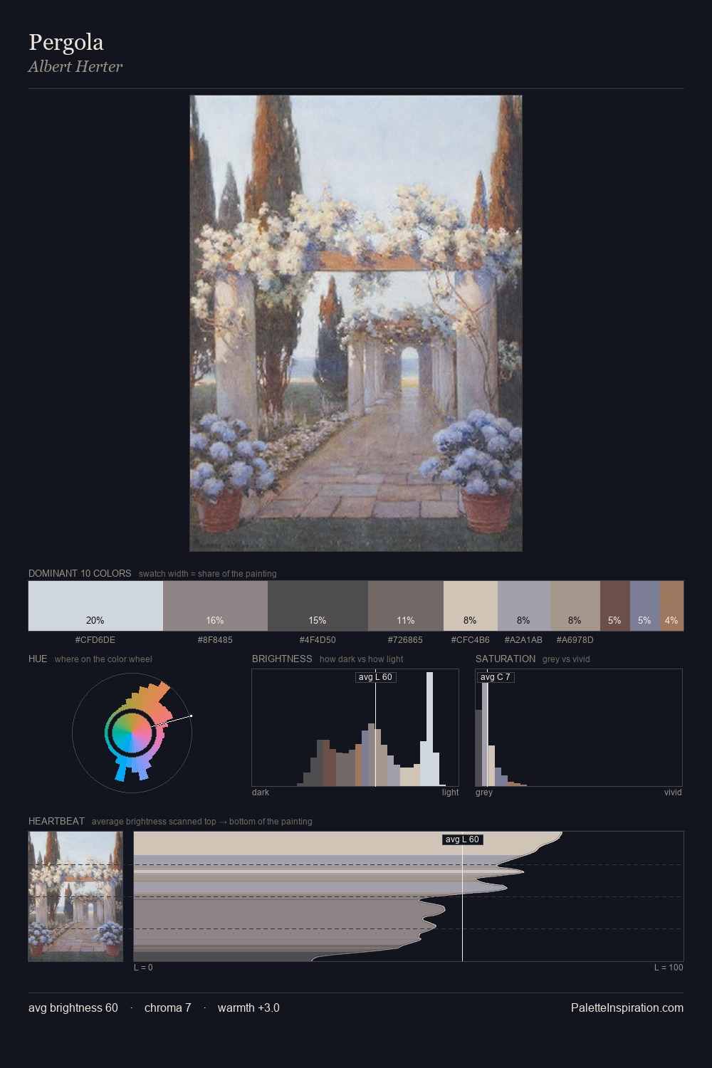 Pergola palette card