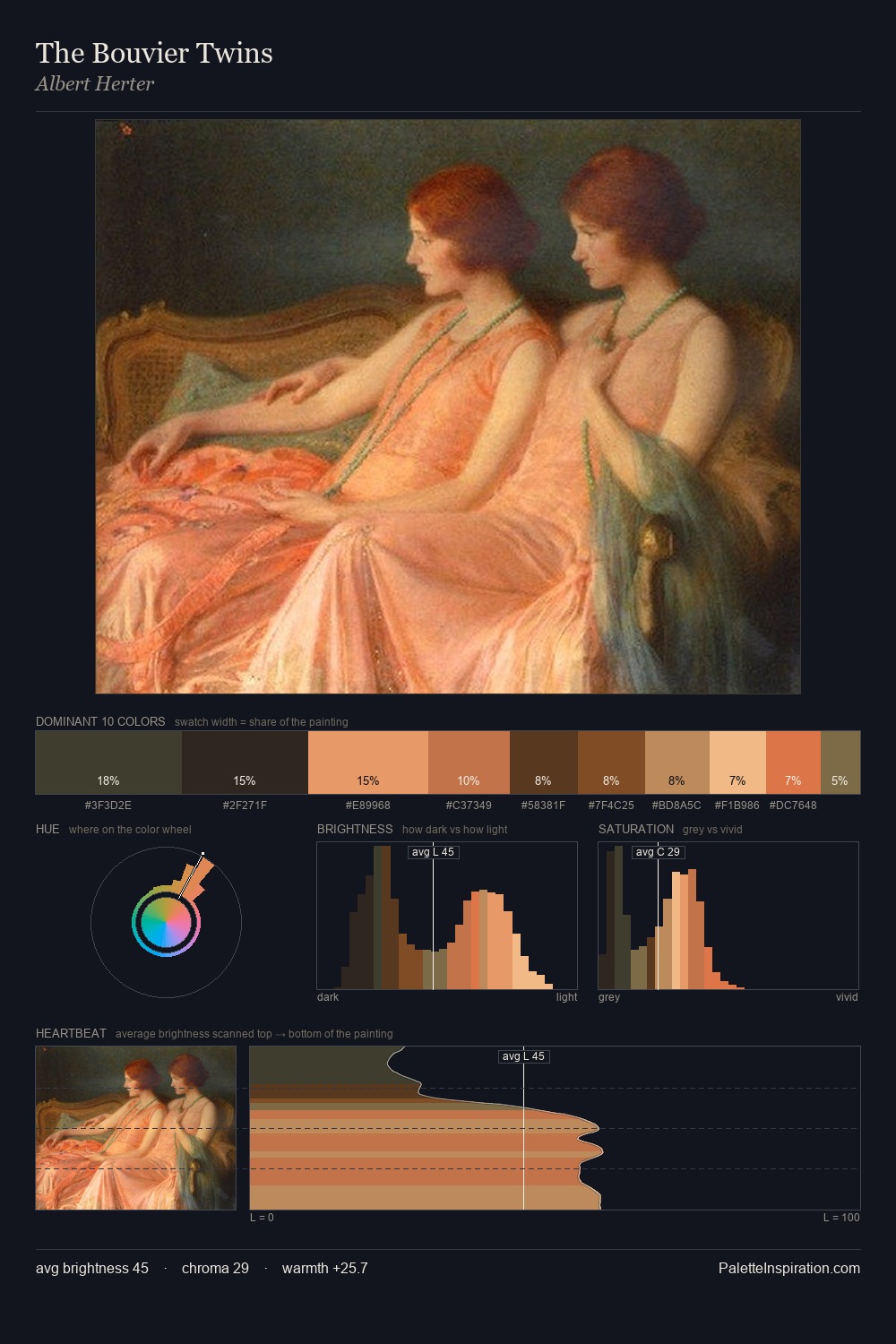 The Bouvier Twins palette card