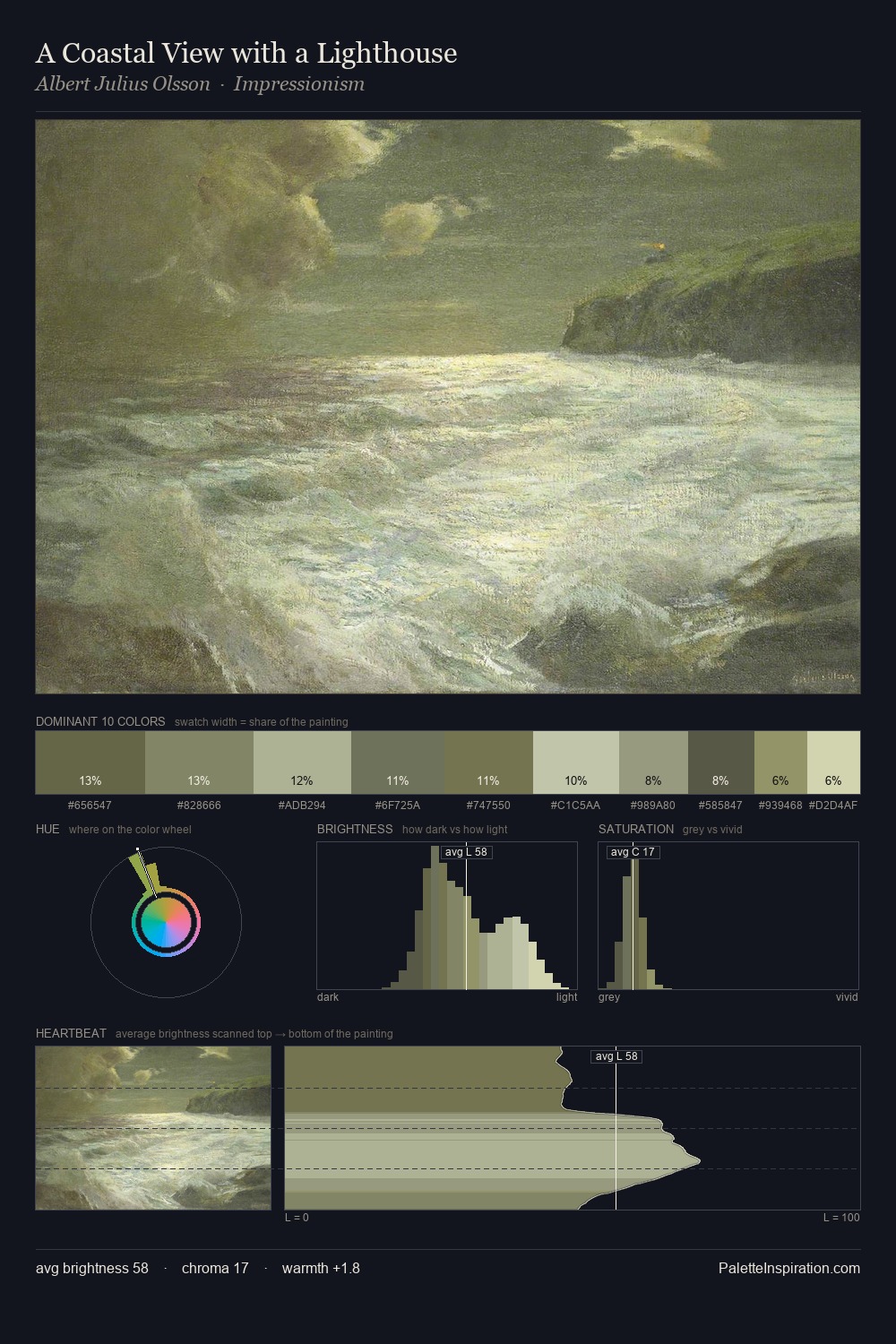 A Coastal View with a Lighthouse palette card
