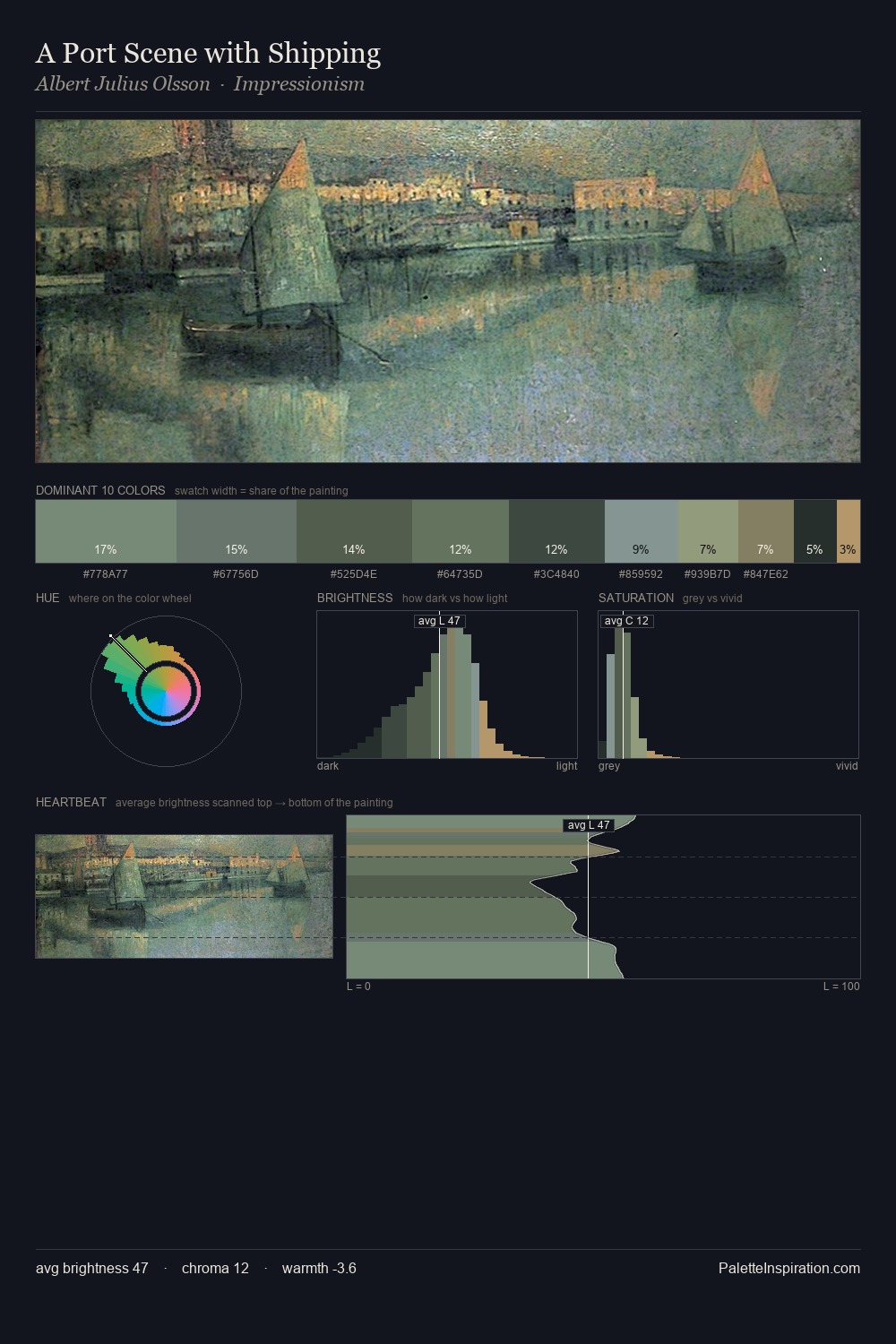 A Port Scene with Shipping palette card