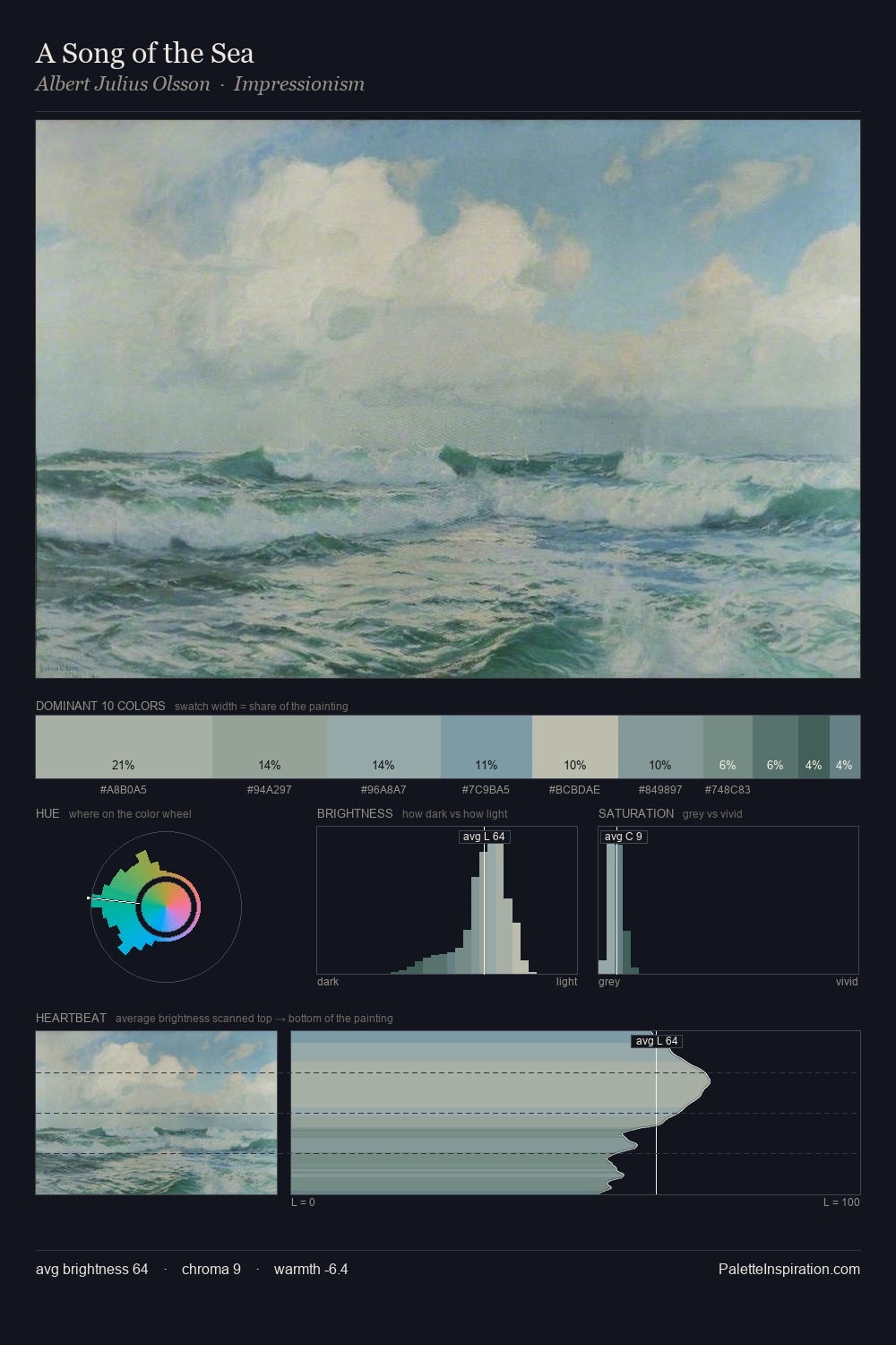 A Song of the Sea palette card