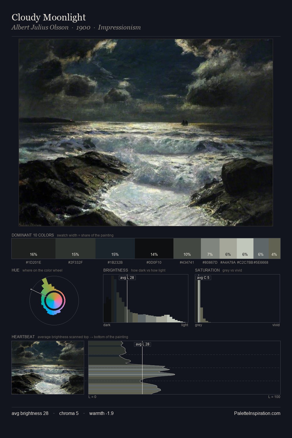 Cloudy Moonlight palette card
