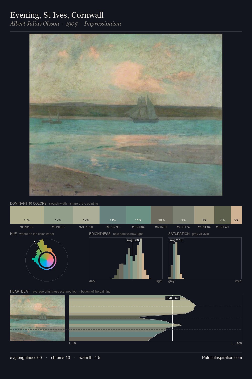 Evening, St Ives, Cornwall palette card