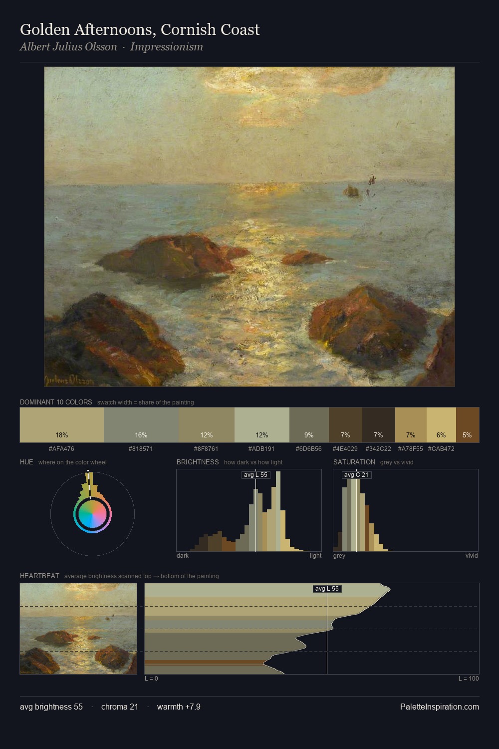 Golden Afternoons, Cornish Coast palette card