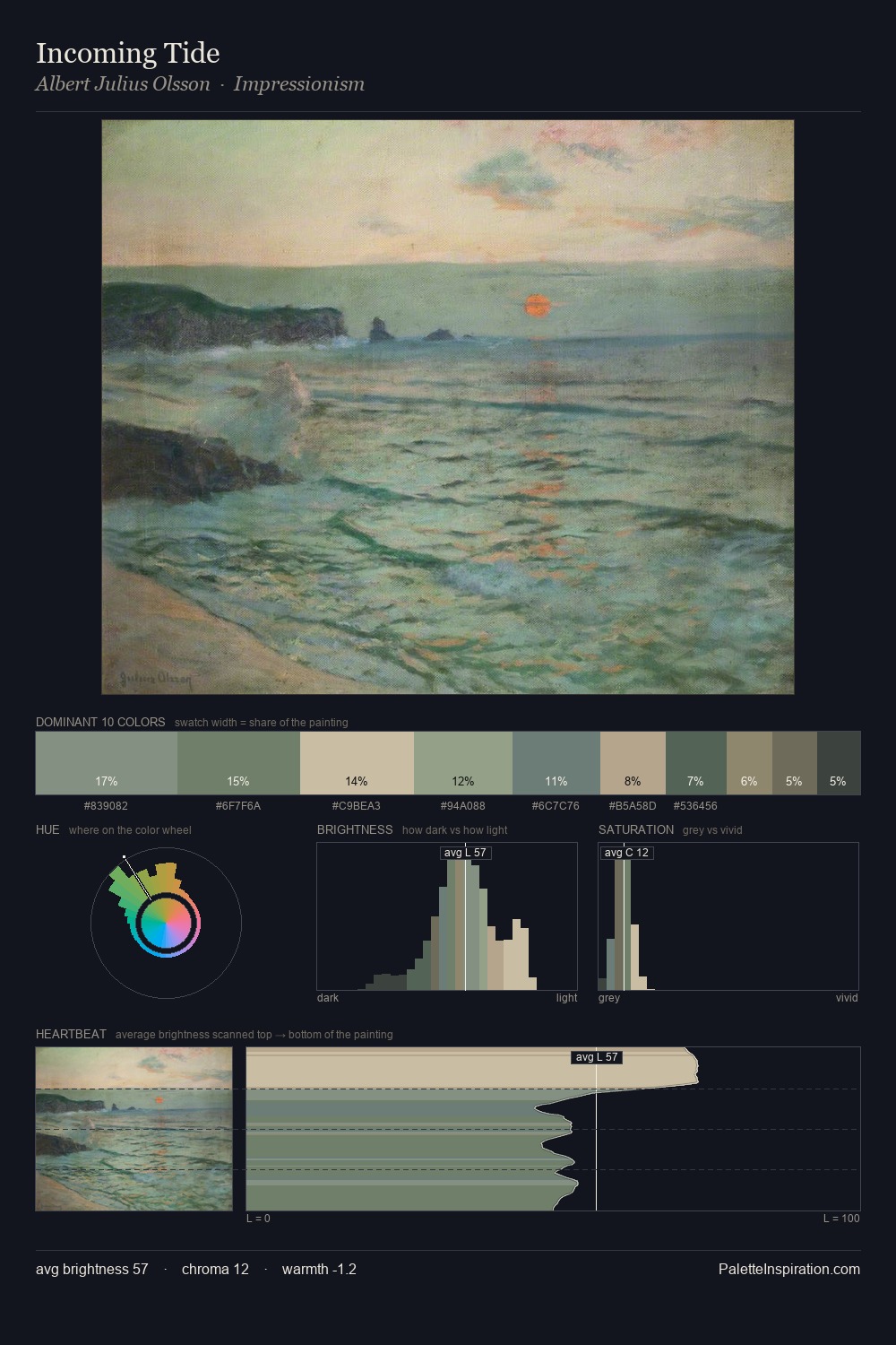 Incoming Tide palette card