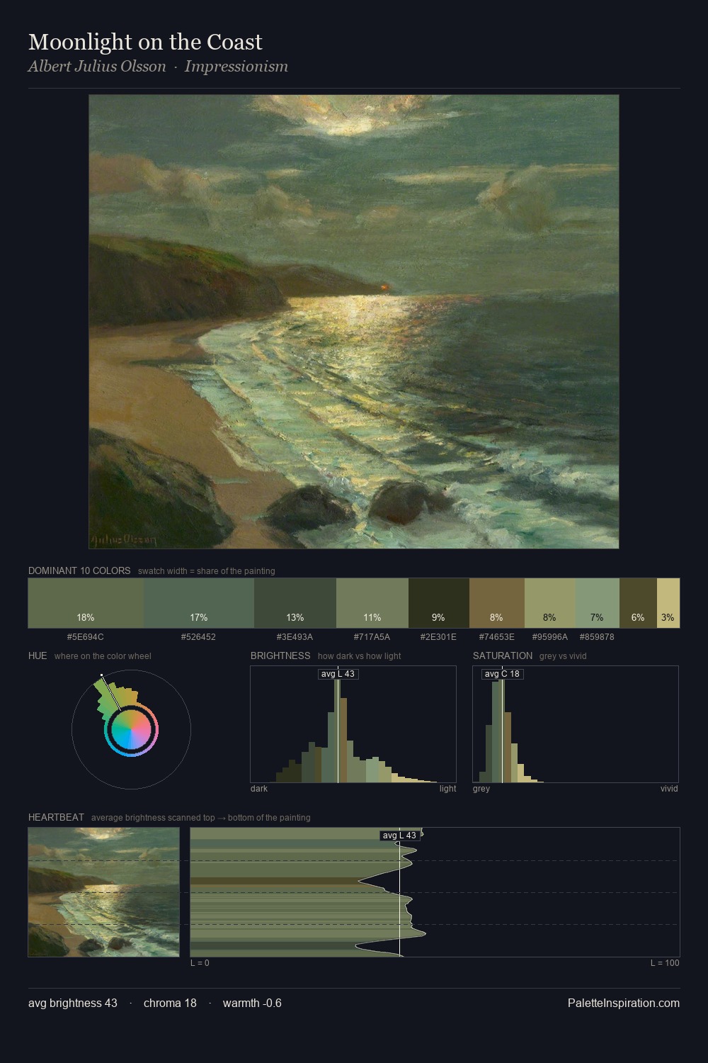 Moonlight on the Coast palette card