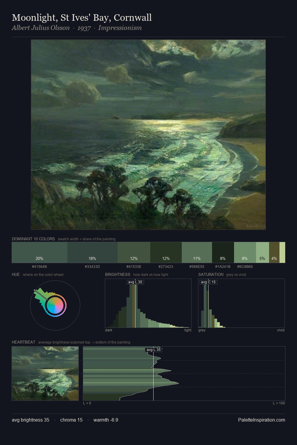 Moonlight, St Ives' Bay, Cornwall palette card