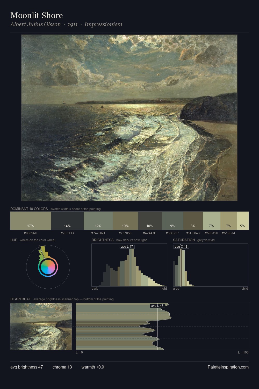 Moonlit Shore palette card