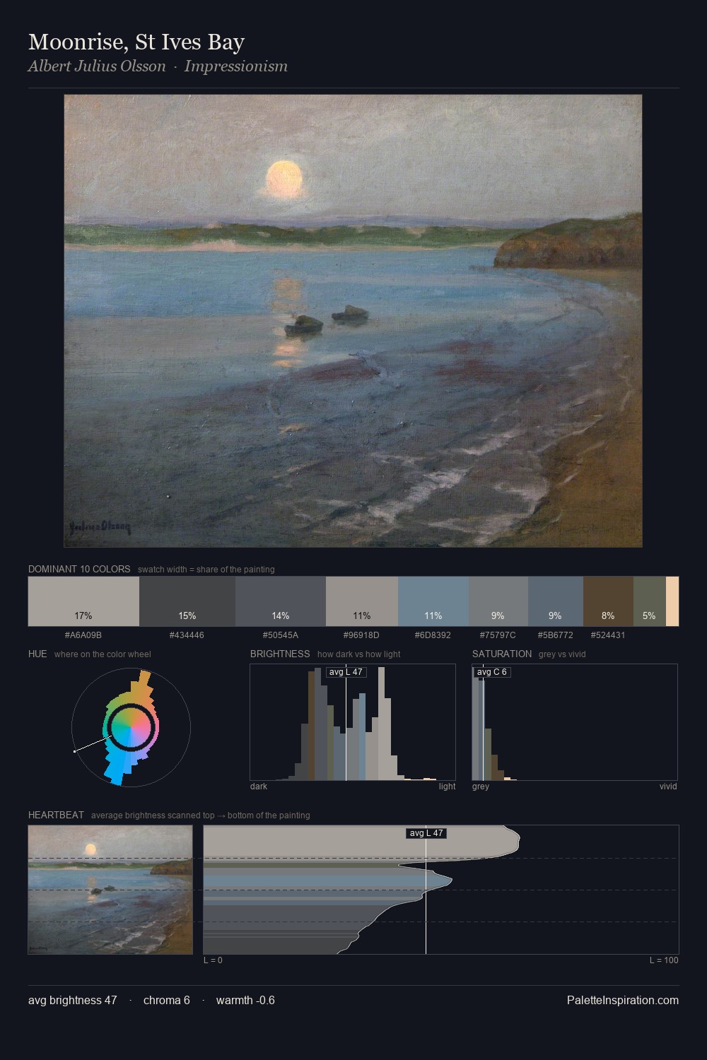 Moonrise, St Ives Bay palette card