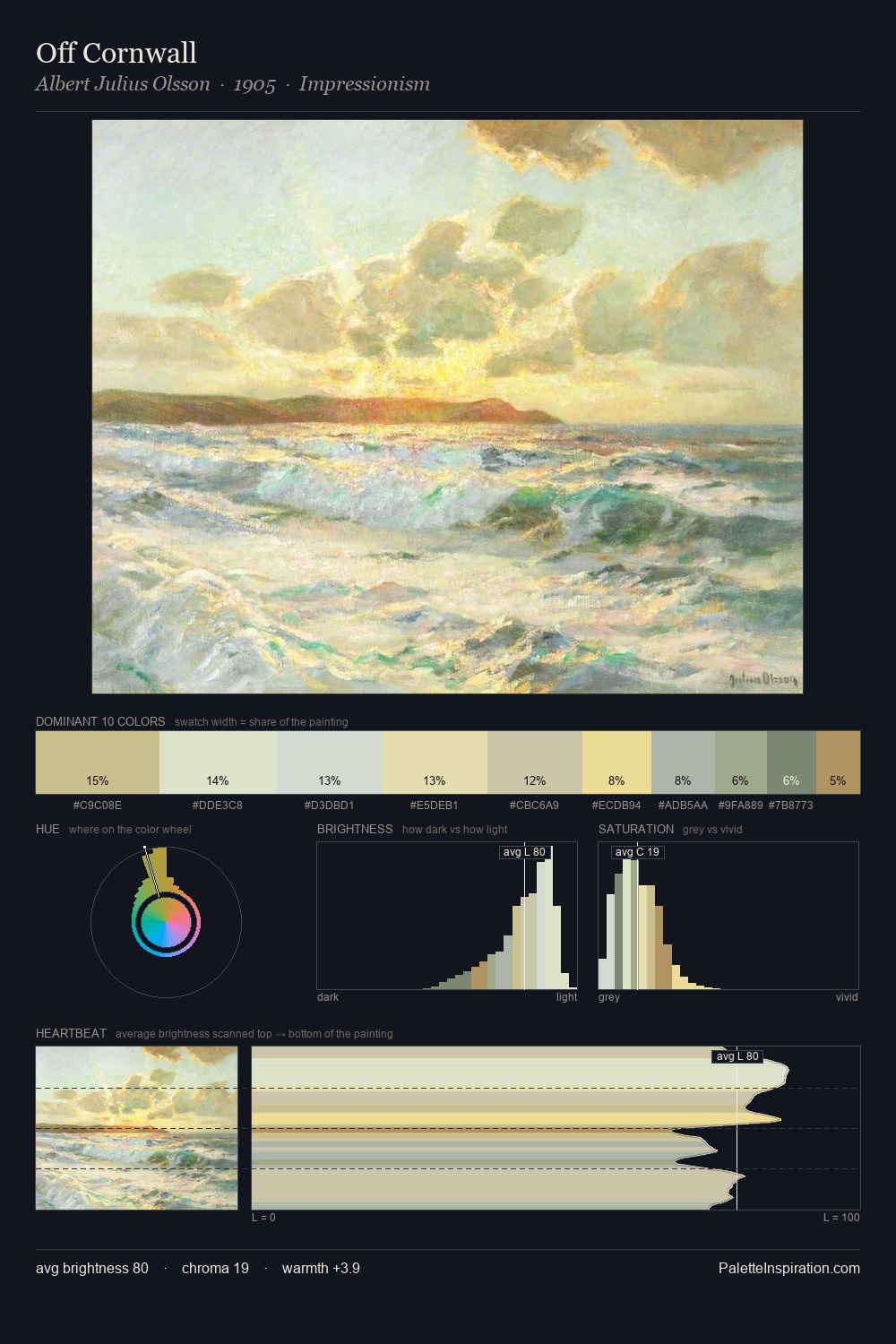 Off Cornwall palette card
