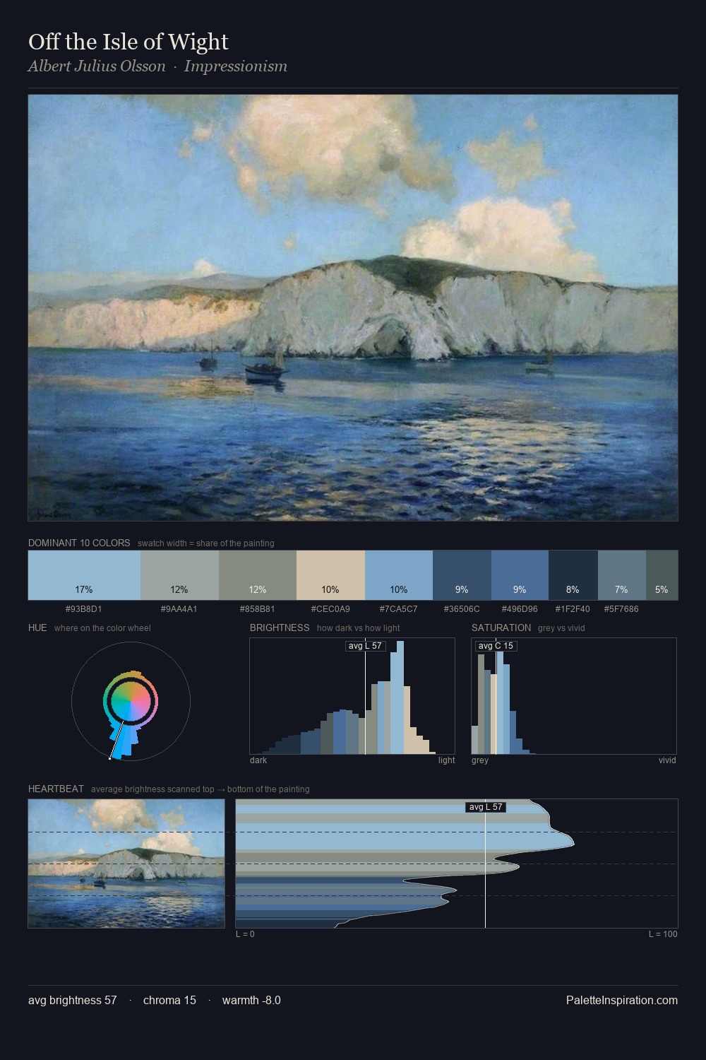 Off the Isle of Wight palette card