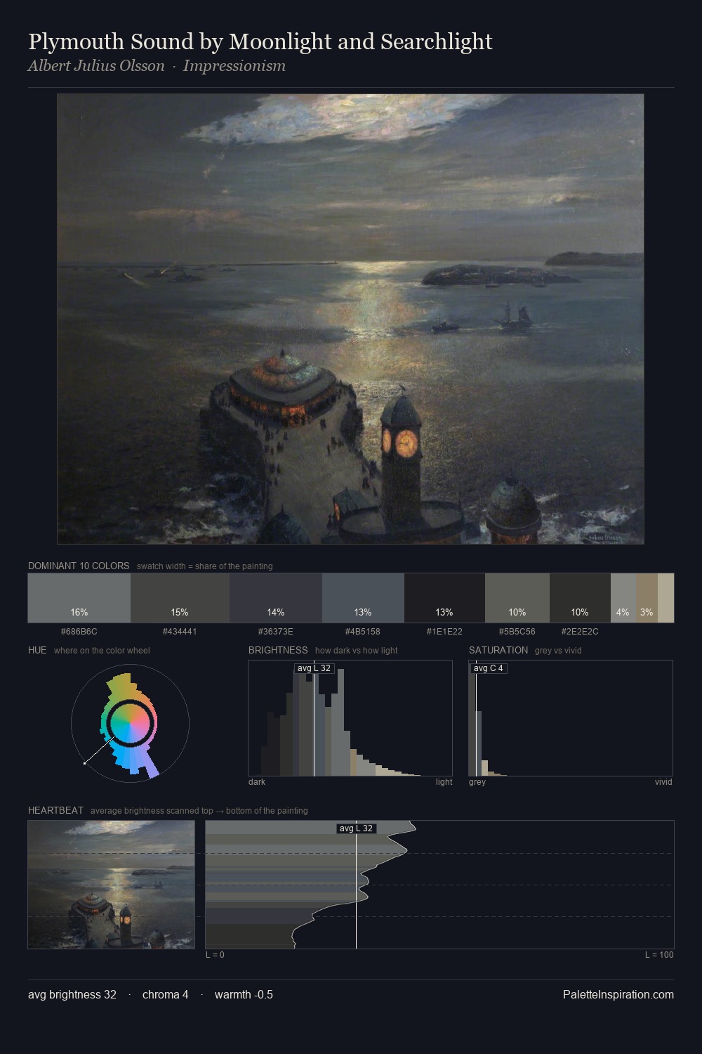 Plymouth Sound by Moonlight and Searchlight palette card