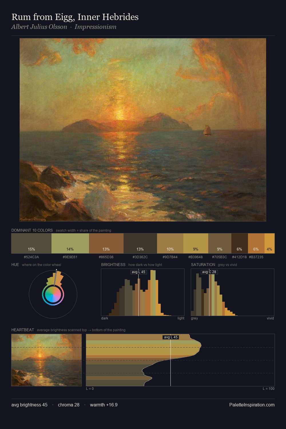 Rum from Eigg, Inner Hebrides palette card