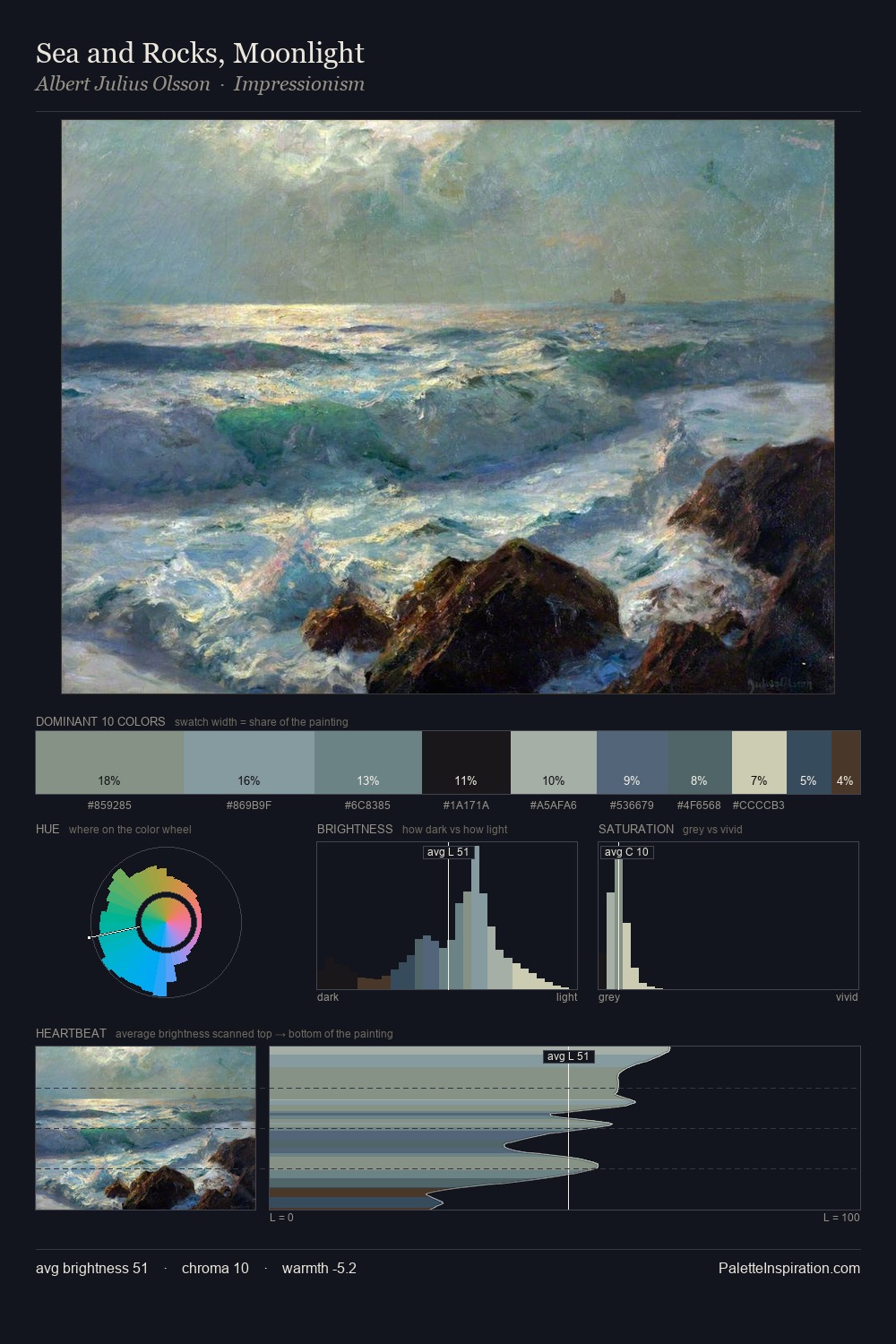 Sea and Rocks, Moonlight palette card