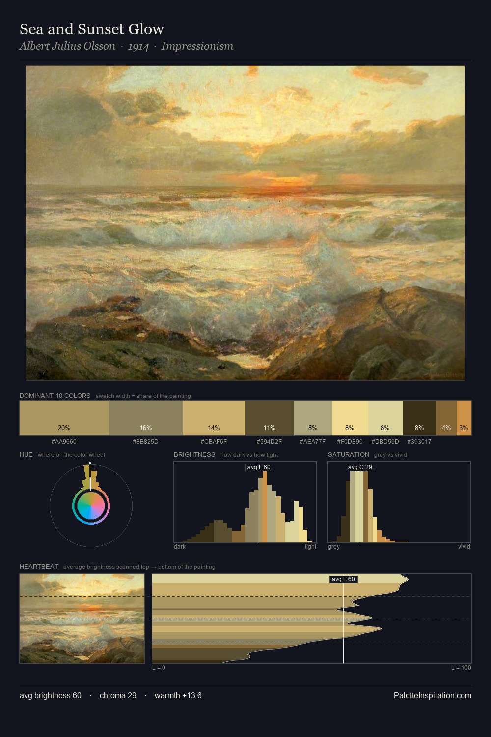 Sea and Sunset Glow palette card