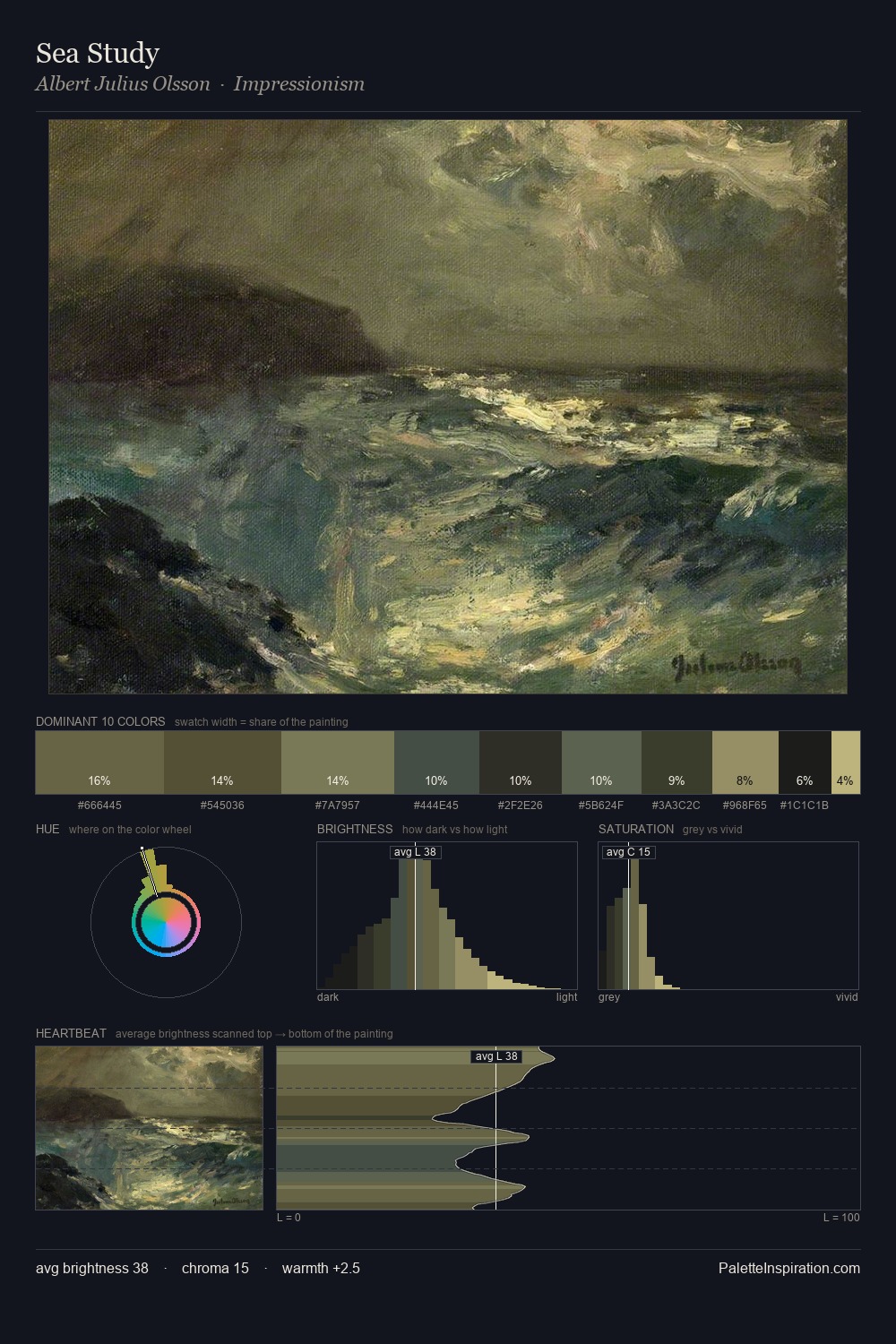 Sea Study palette card