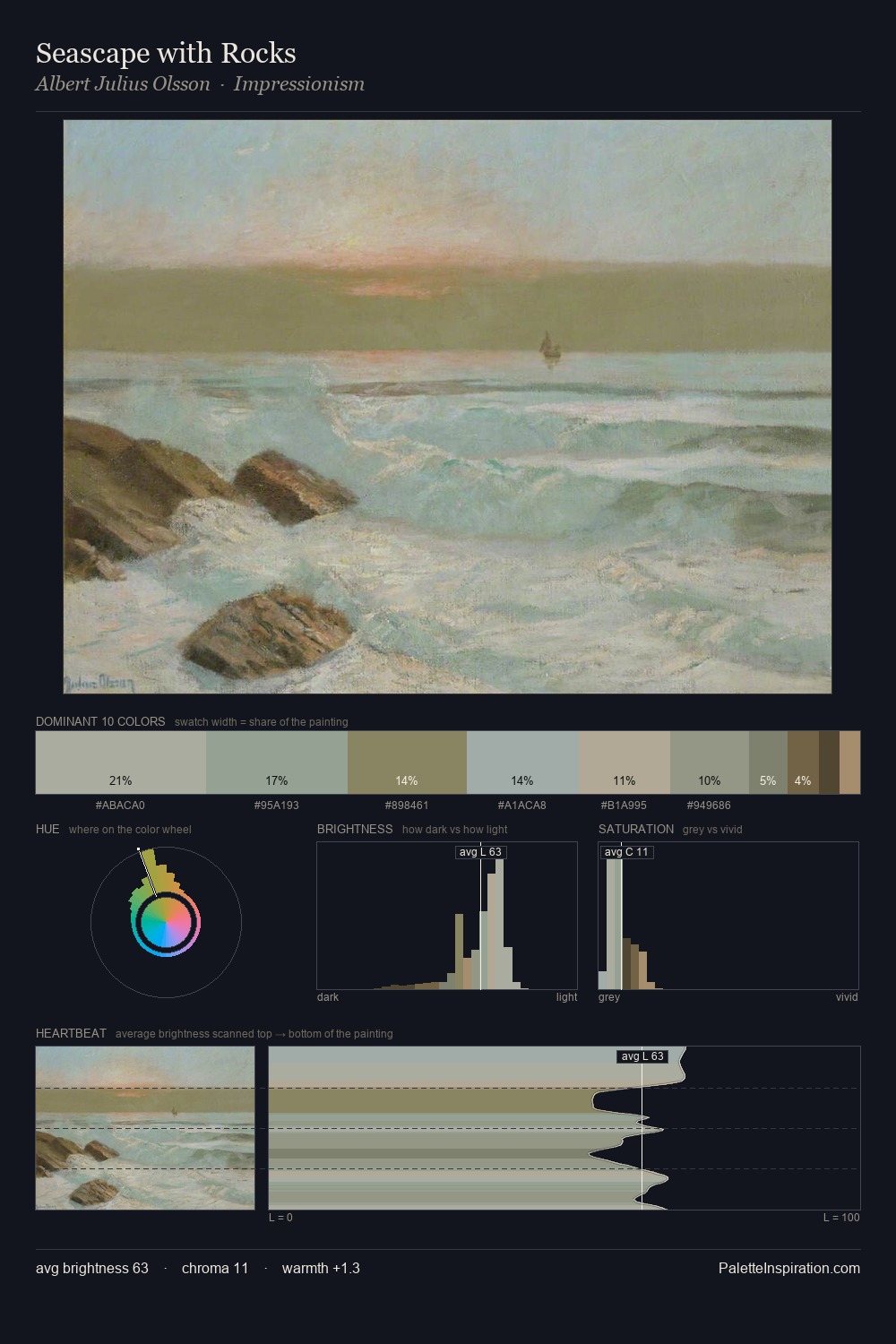 Seascape with Rocks palette card