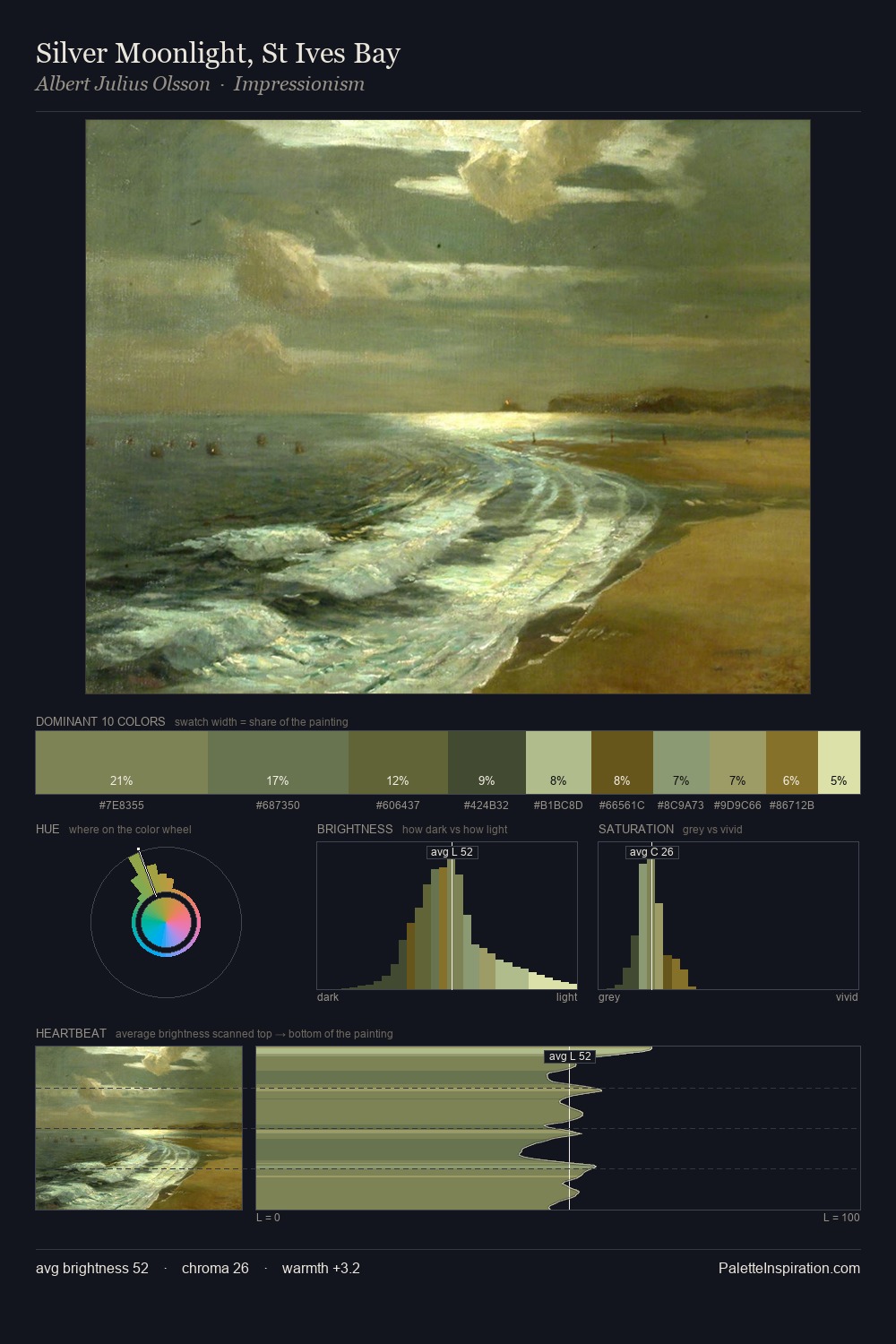 Silver Moonlight, St Ives Bay palette card